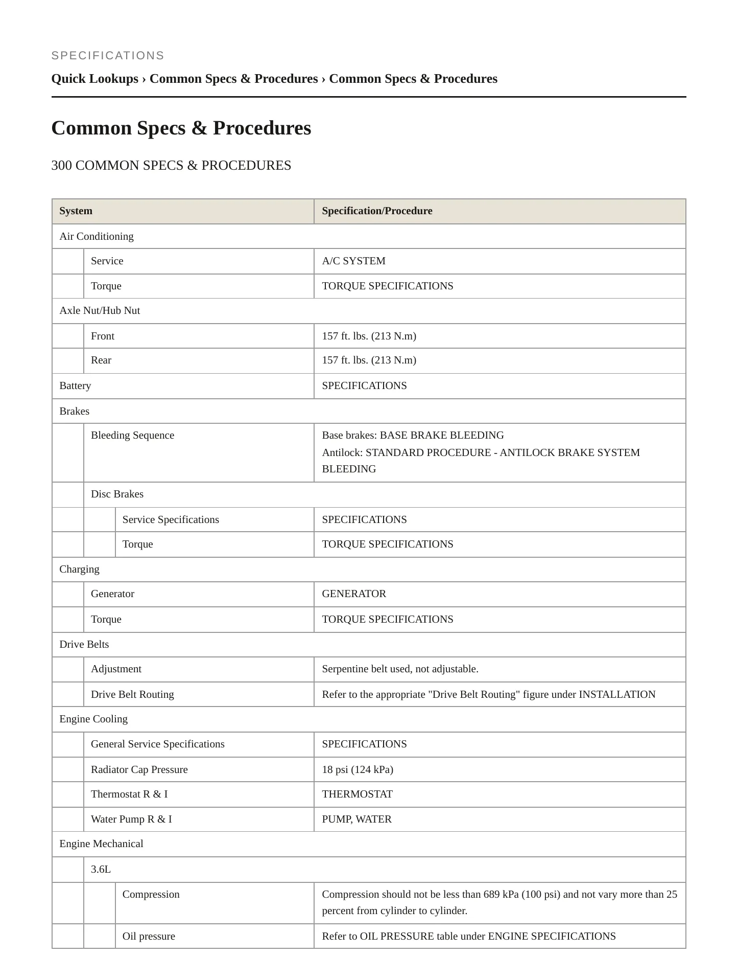 2023 Chrysler 300 Service and Repair Manual preview page 2