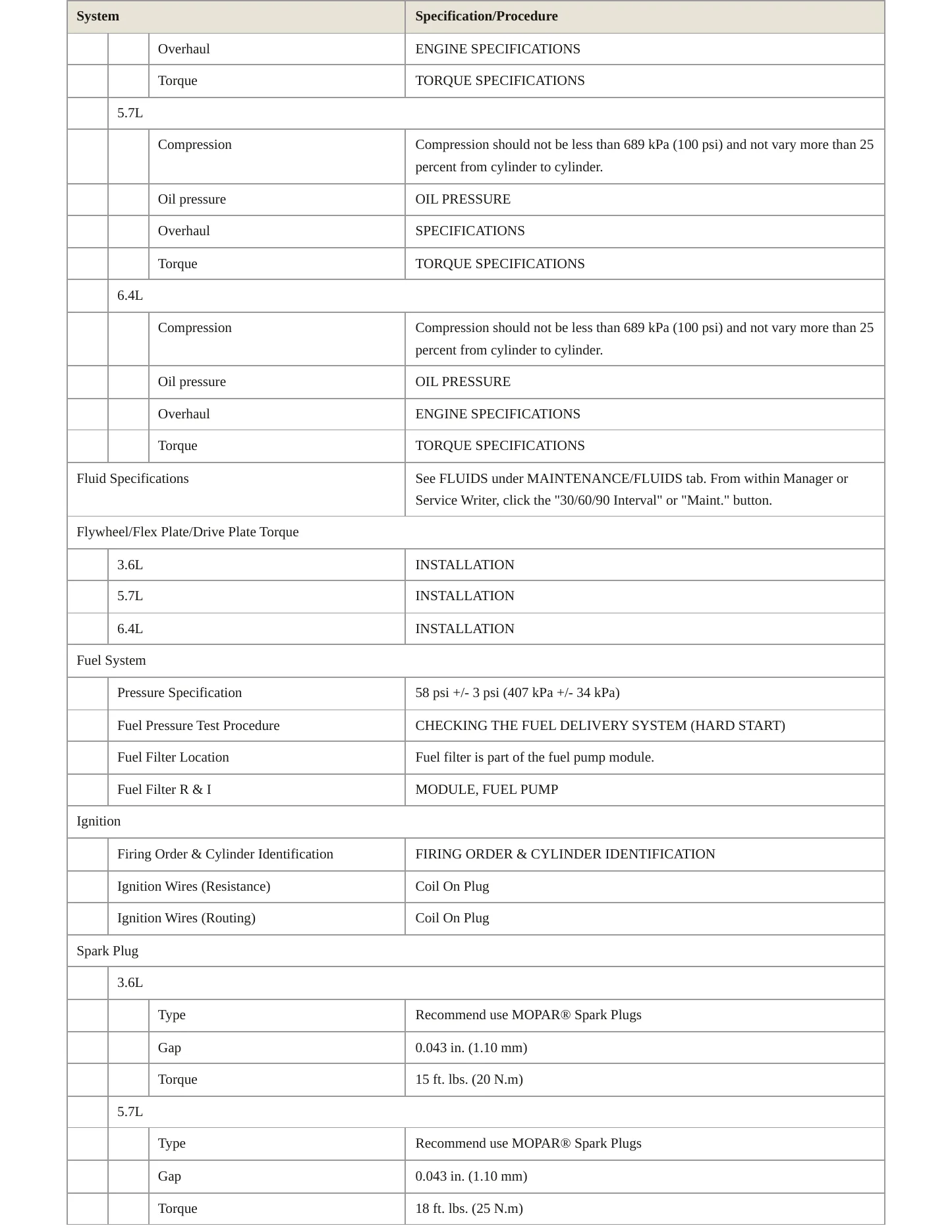 2023 Chrysler 300 Service and Repair Manual preview page 3