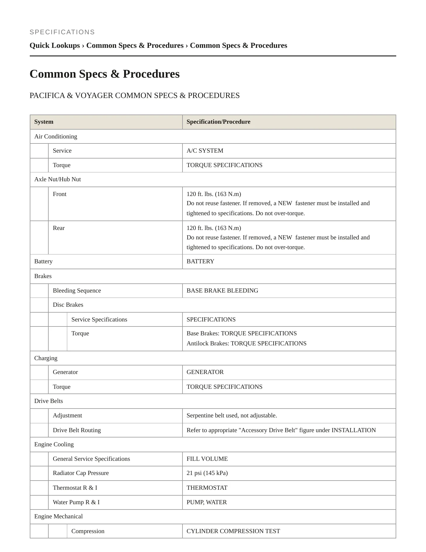 2023 Chrysler Pacifica Service and Repair Manual preview page 2