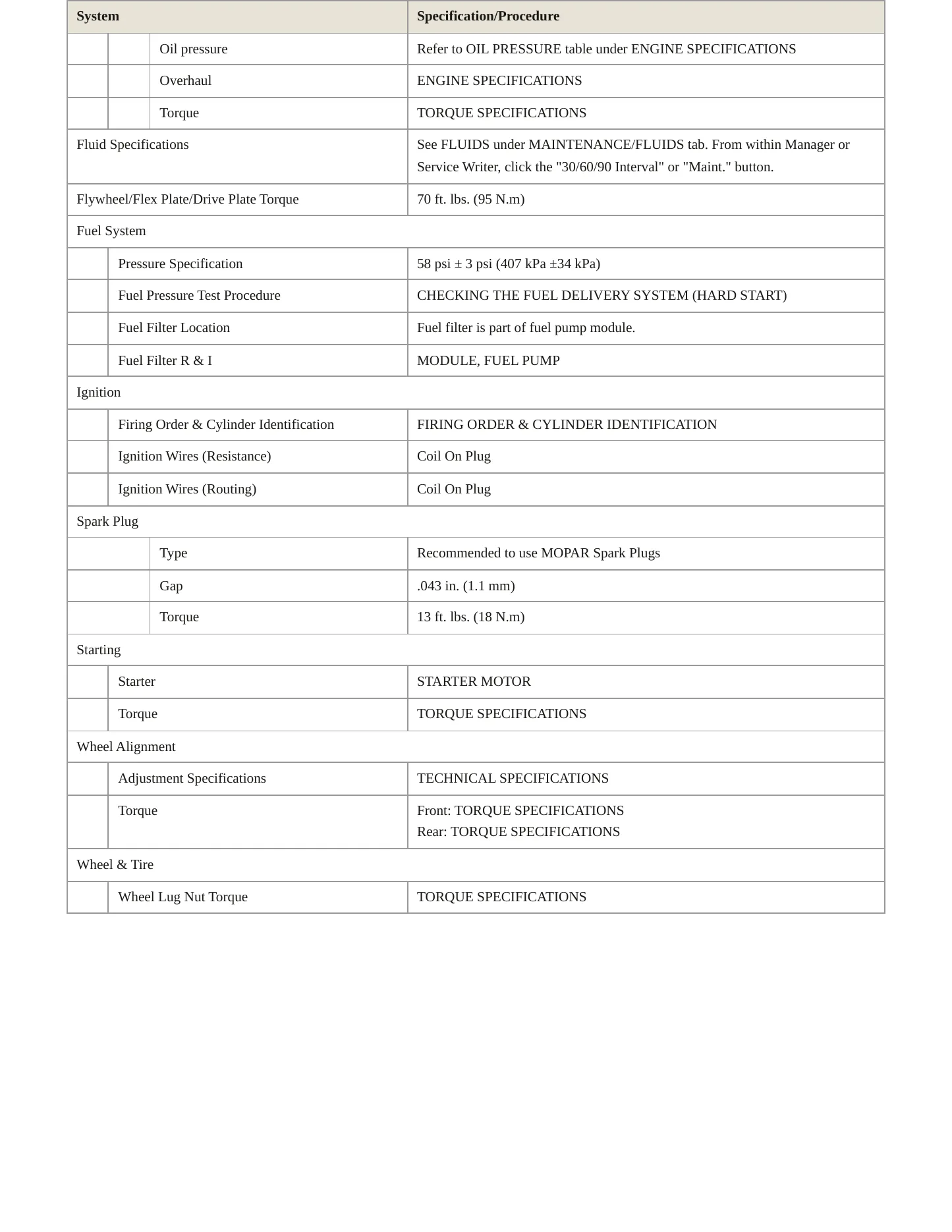 2023 Chrysler Voyager Service and Repair Manual preview page 3