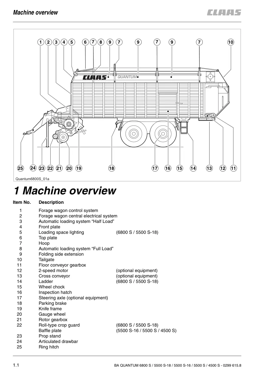 Claas Quantum 4500 5500 6800 Self-Loading Forage Wagon Operation Machine Service & Repair Manual preview page 4