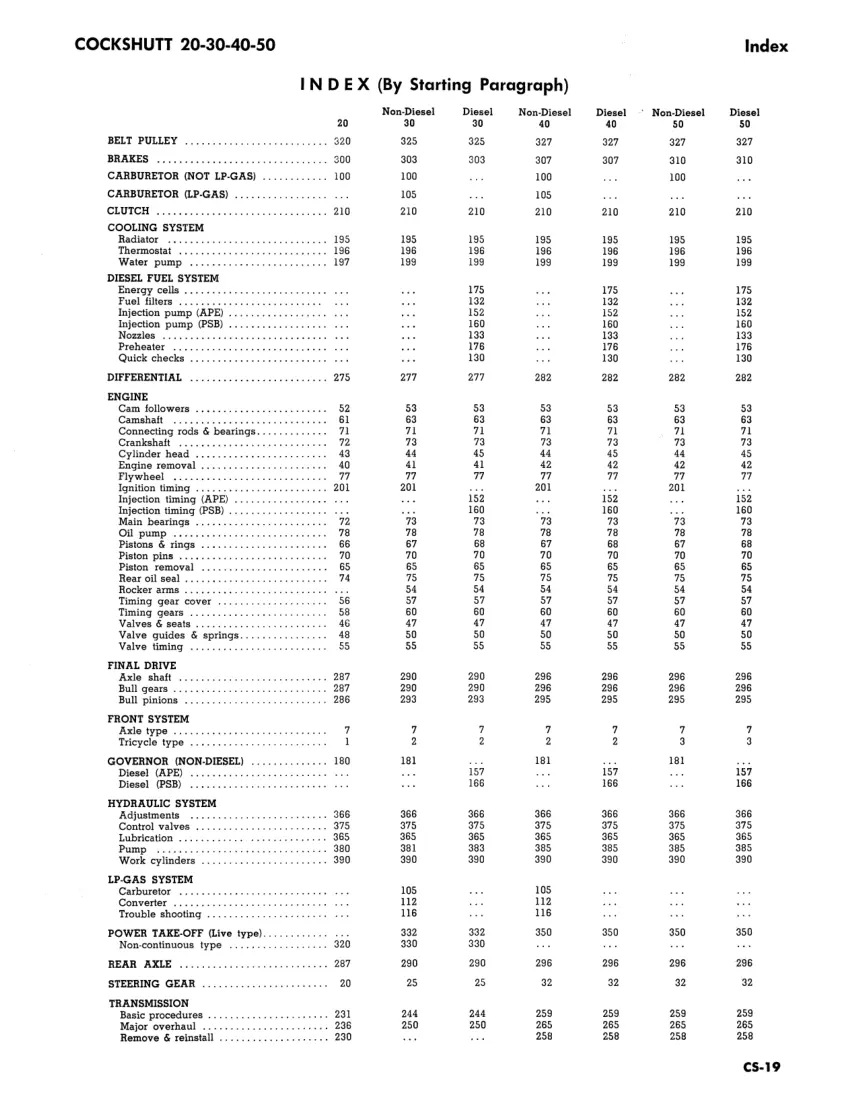 Co Op -OP E3 Tractor Service & Repair Manual preview page 2