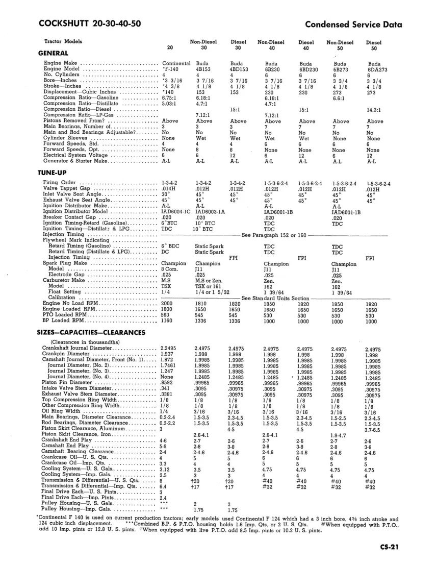 Co Op -OP E3 Tractor Service & Repair Manual preview page 4