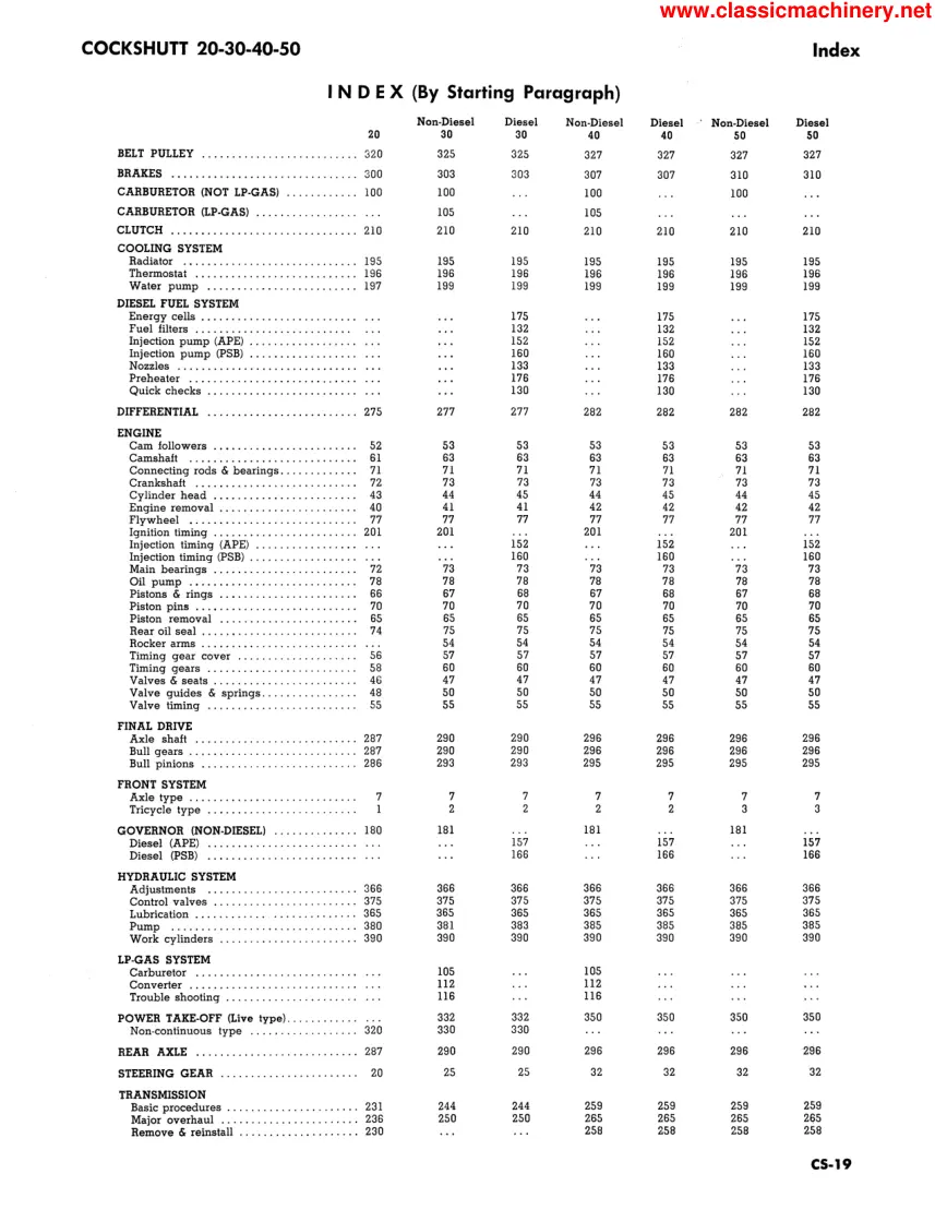 Cockshutt 30 Tractor Service & Repair Manual preview page 2