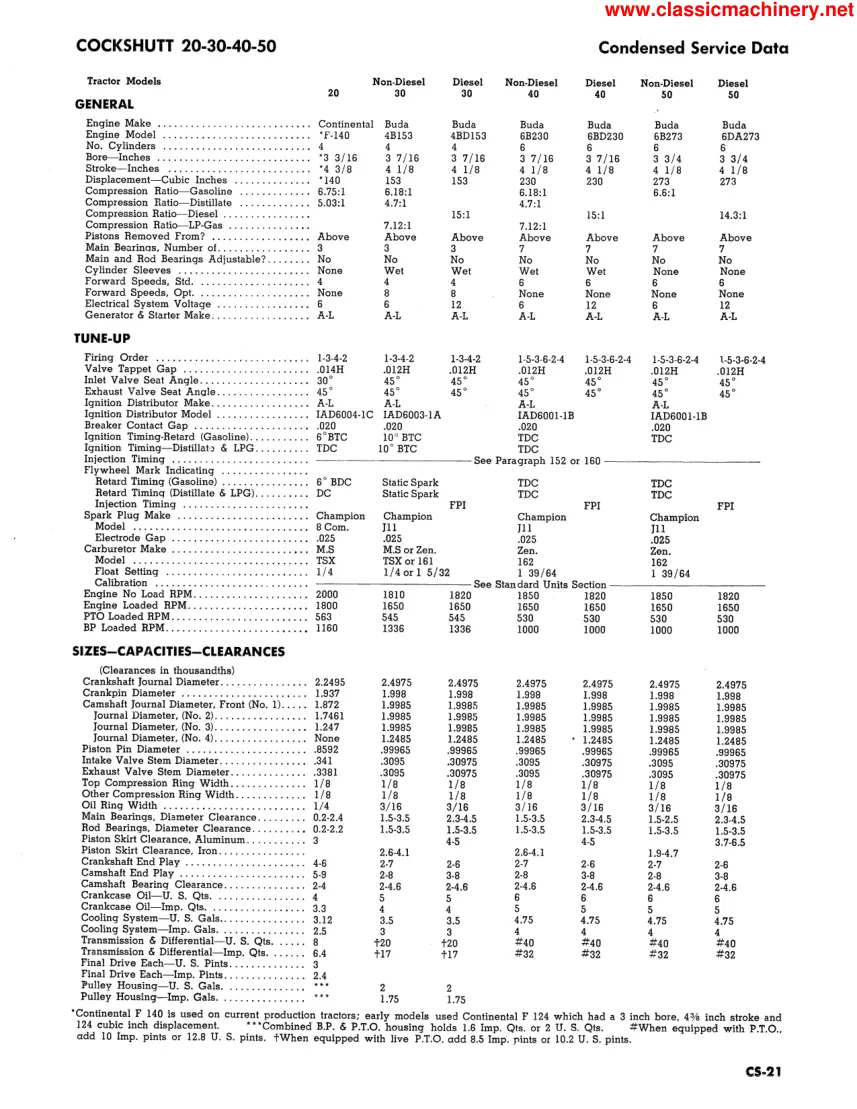 Cockshutt 30 Tractor Service & Repair Manual preview page 4