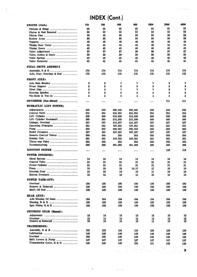 David Brown Case 780 880 990 1200 Tractor Service & Repair Manual preview page 3