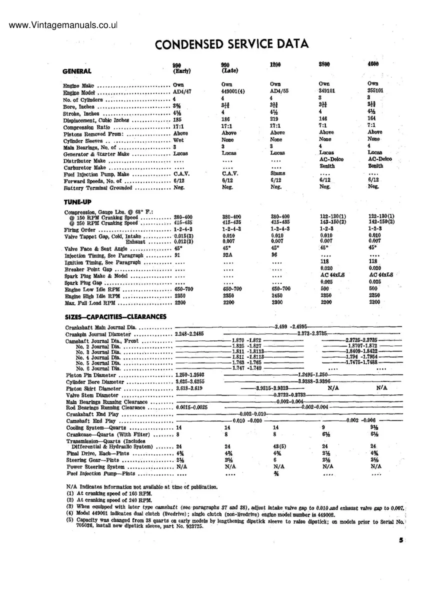 David Brown Case 780 880 990 1200 Tractor Service & Repair Manual preview page 5