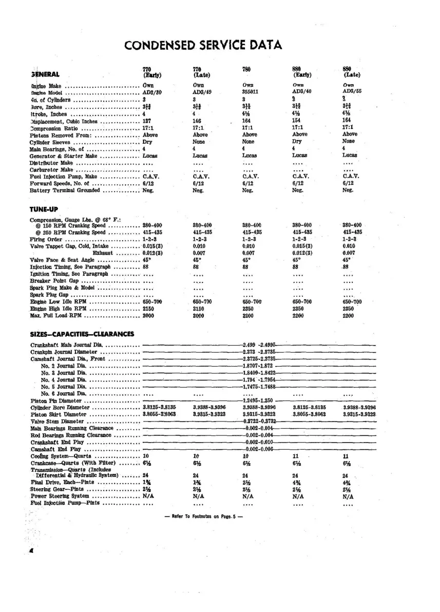 David Brown Tractor Service & Repair Manual preview page 4