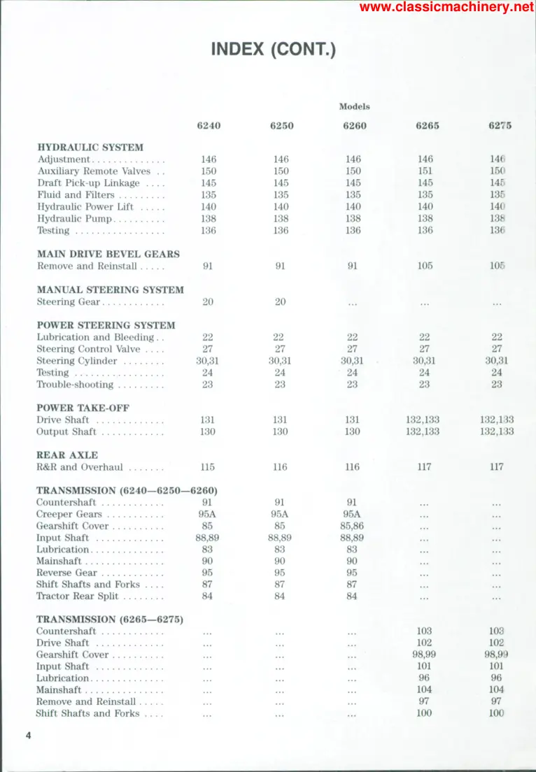 Deutz Fahr Allis 6265 Tractor Service & Repair Manual preview page 3