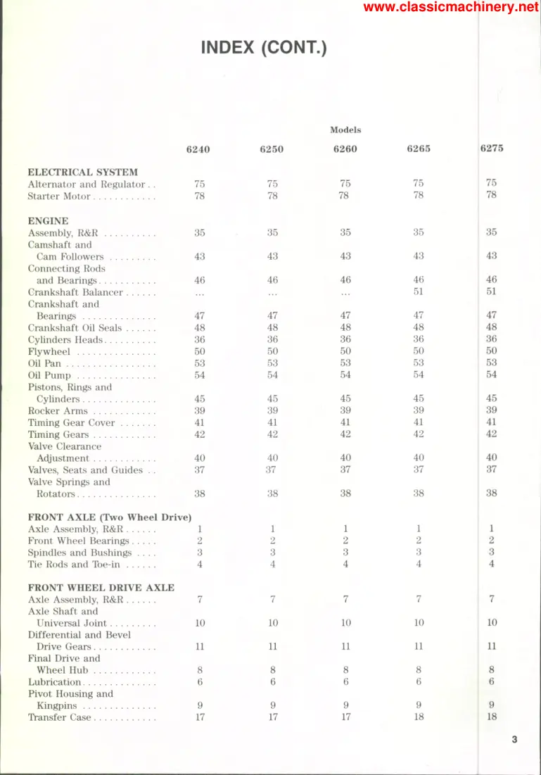 Deutz Fahr Allis 6275 Tractor Service & Repair Manual preview page 2
