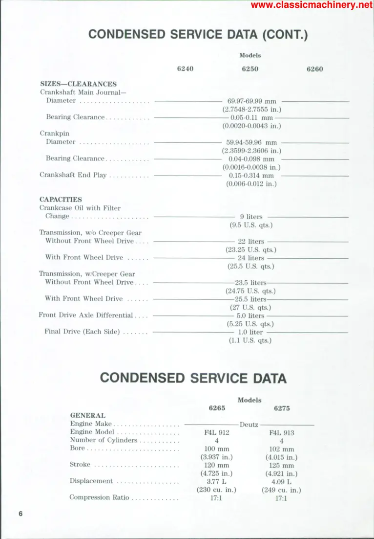 Deutz Fahr Allis 6275 Tractor Service & Repair Manual preview page 5
