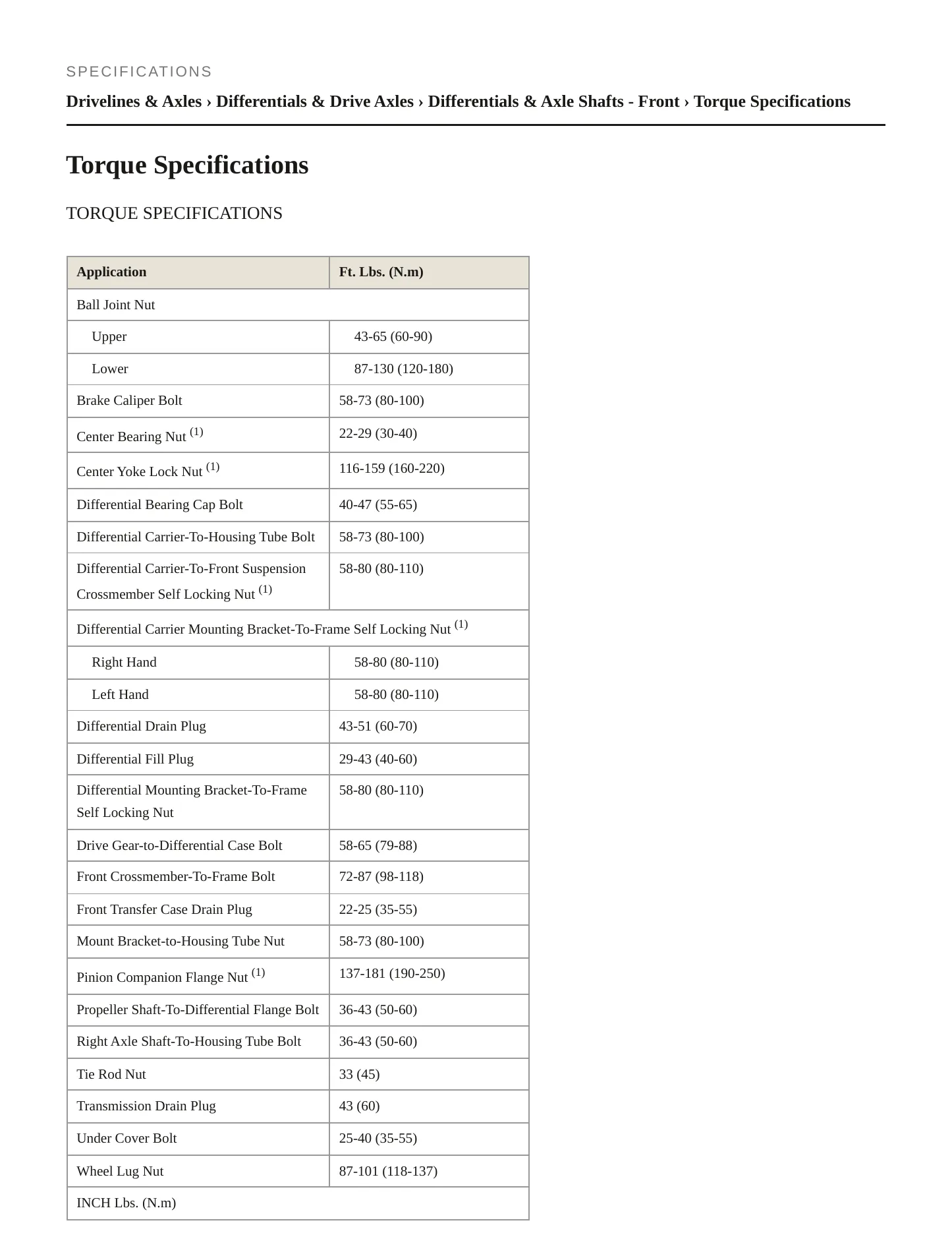 1990 Dodge Ram 50 Service and Repair Manual preview page 2