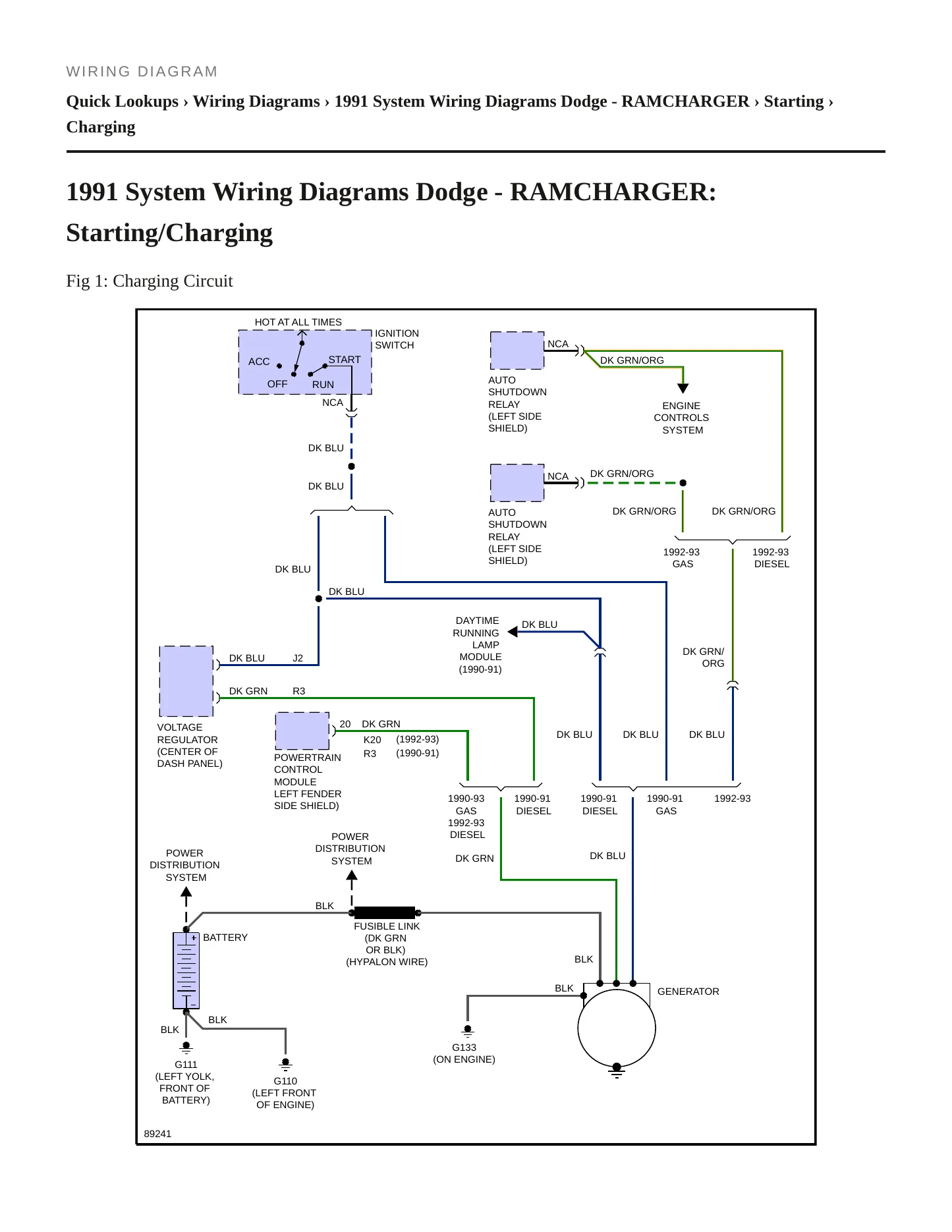 1991 Dodge Ramcharger Service and Repair Manual preview page 5