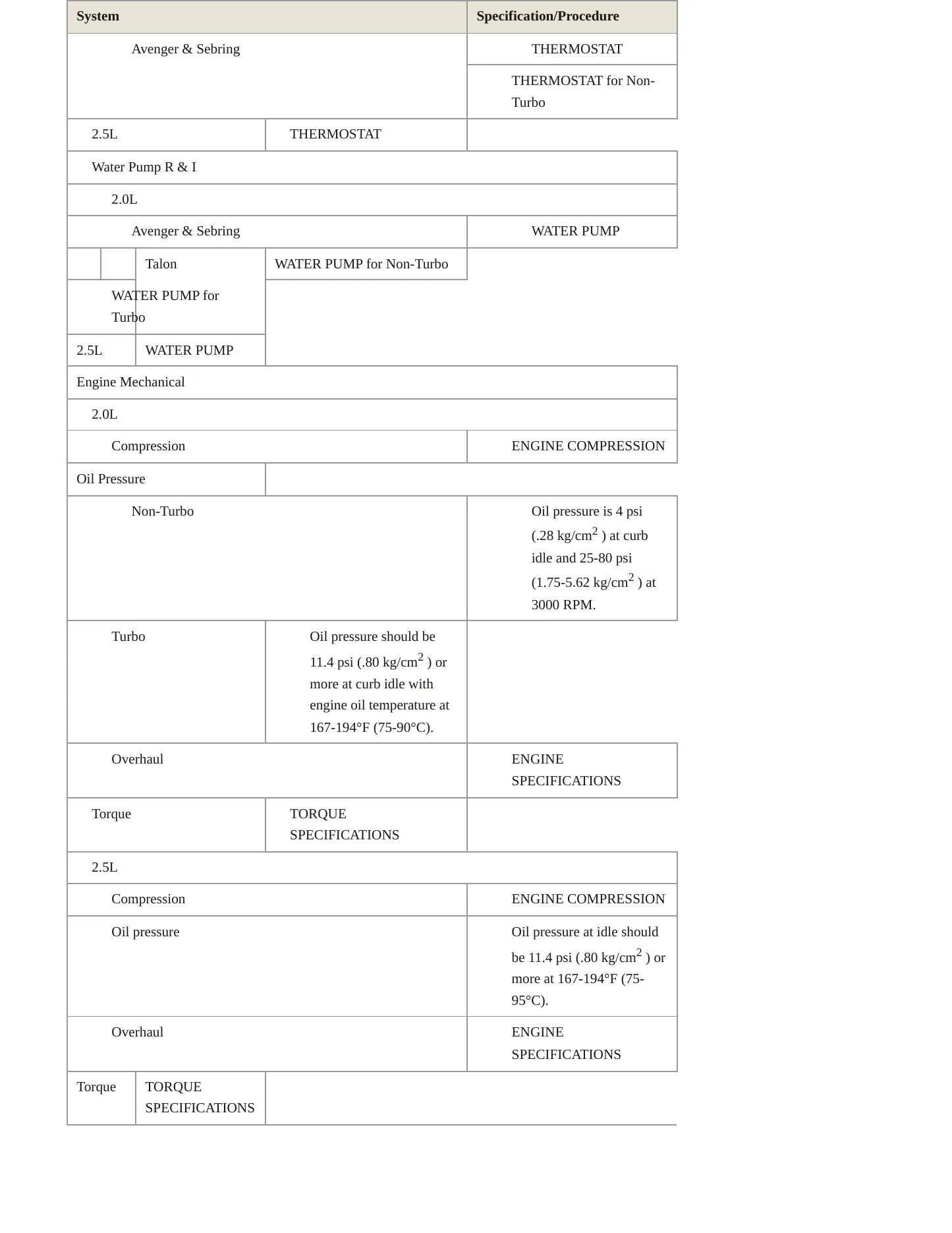 1995 Dodge Avenger Service and Repair Manual preview page 4