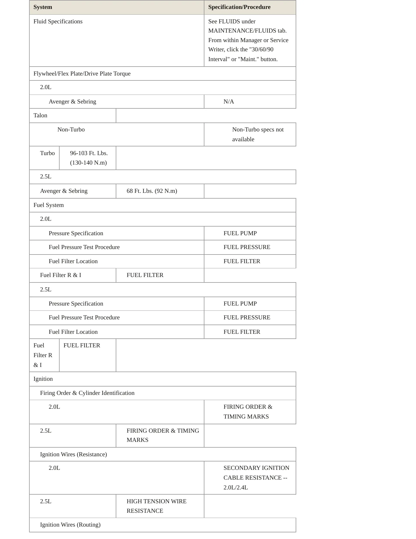 1995 Dodge Avenger Service and Repair Manual preview page 5