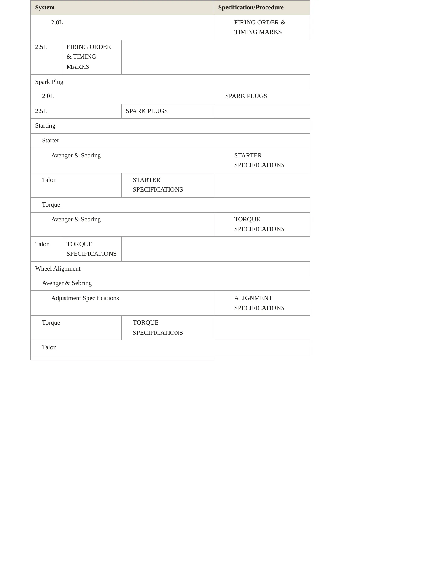 1995 Dodge Avenger Service and Repair Manual preview page 6