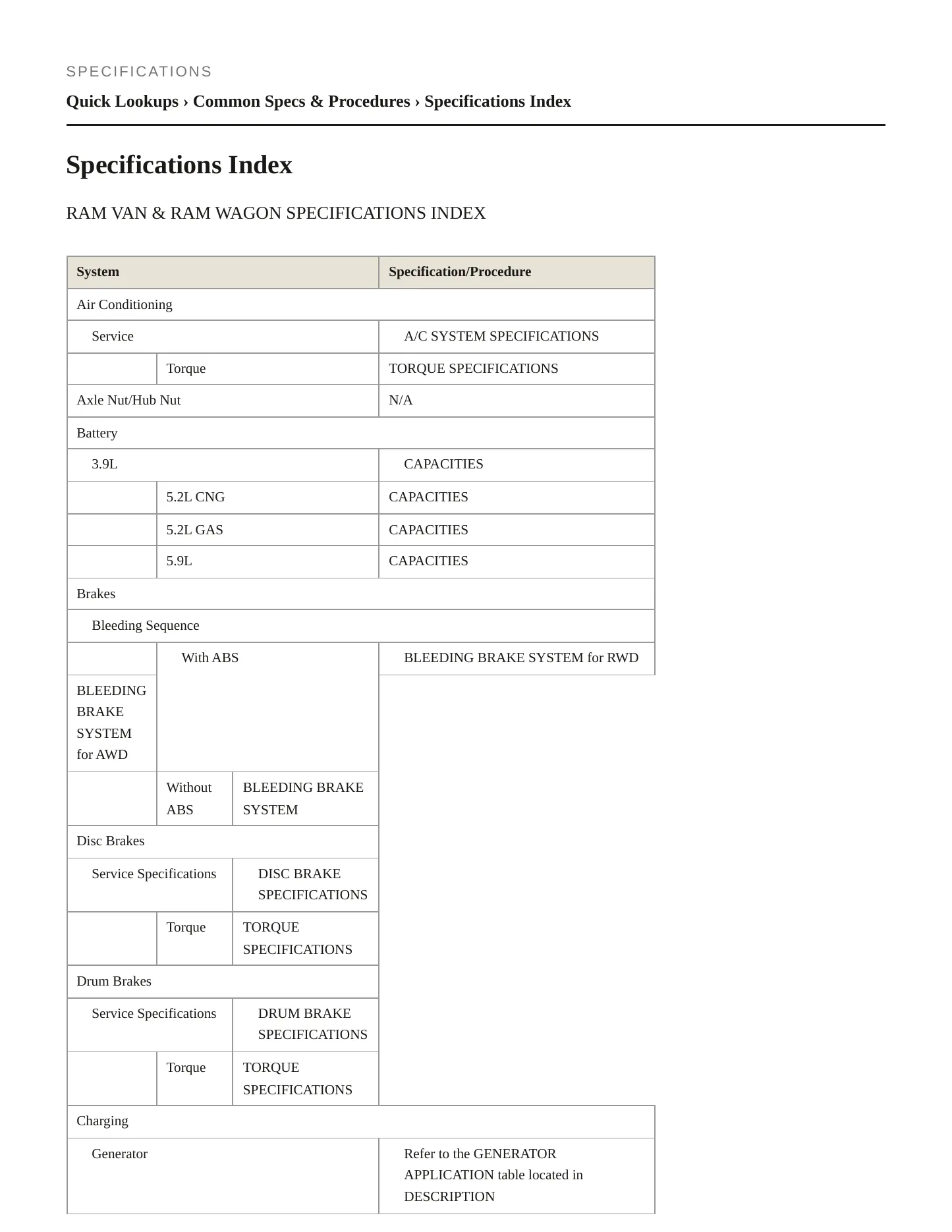 1995 Dodge B1500 Service and Repair Manual preview page 2