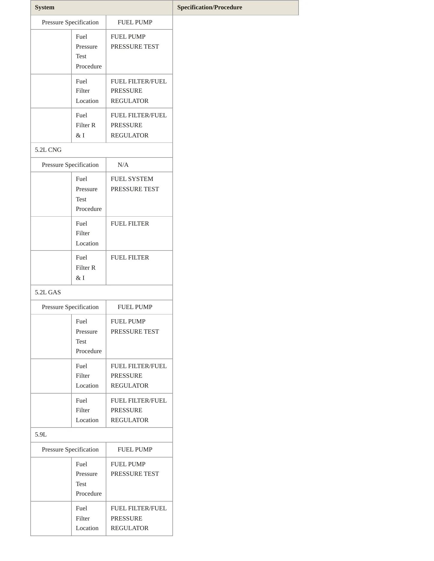 1995 Dodge B1500 Service and Repair Manual preview page 5
