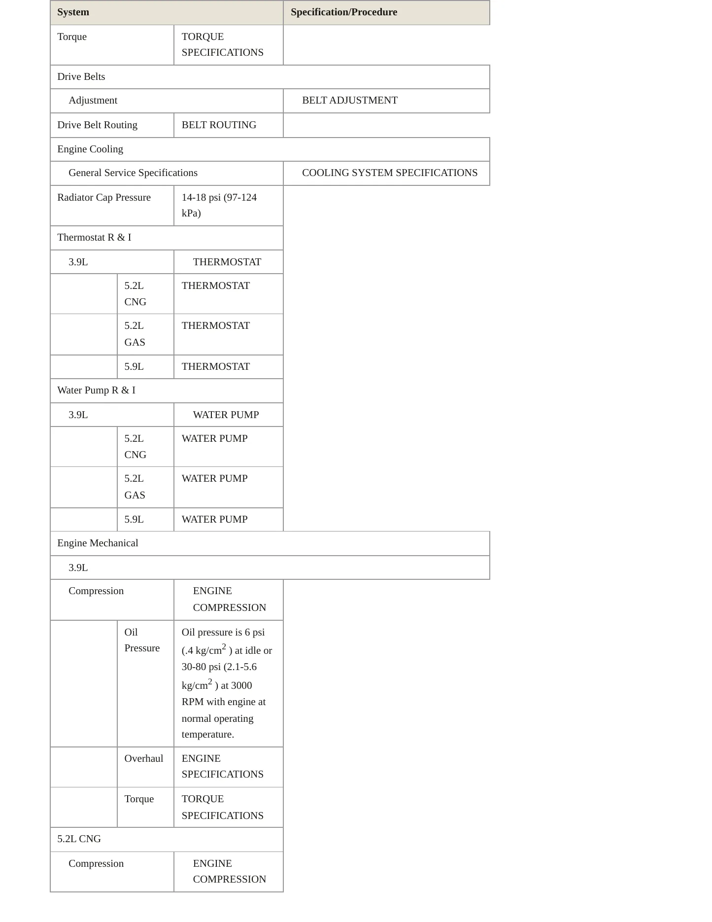1995 Dodge B2500 Service and Repair Manual preview page 3