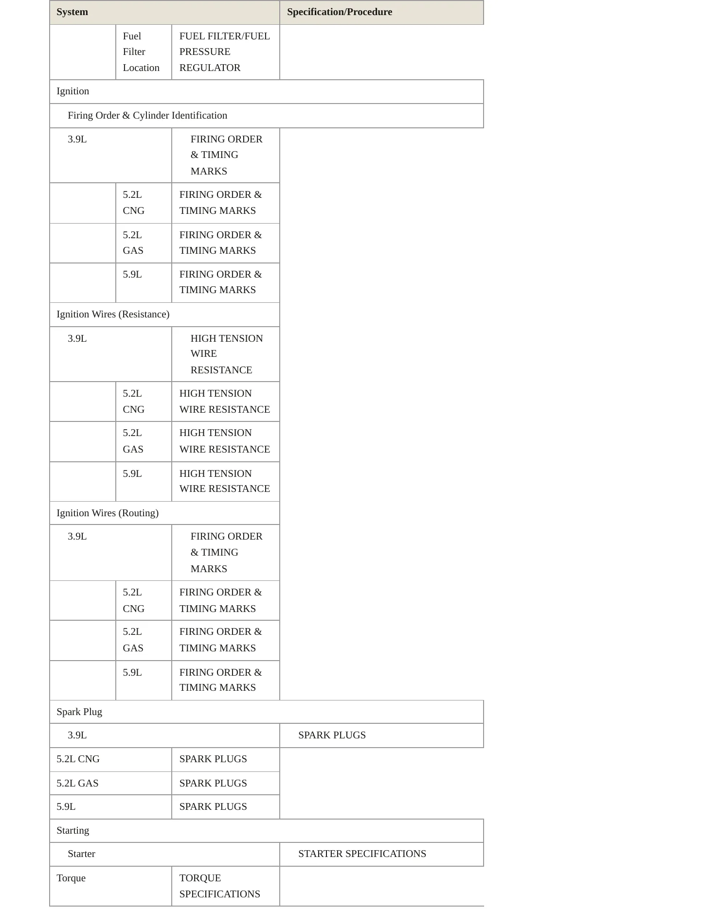 1995 Dodge B2500 Service and Repair Manual preview page 6