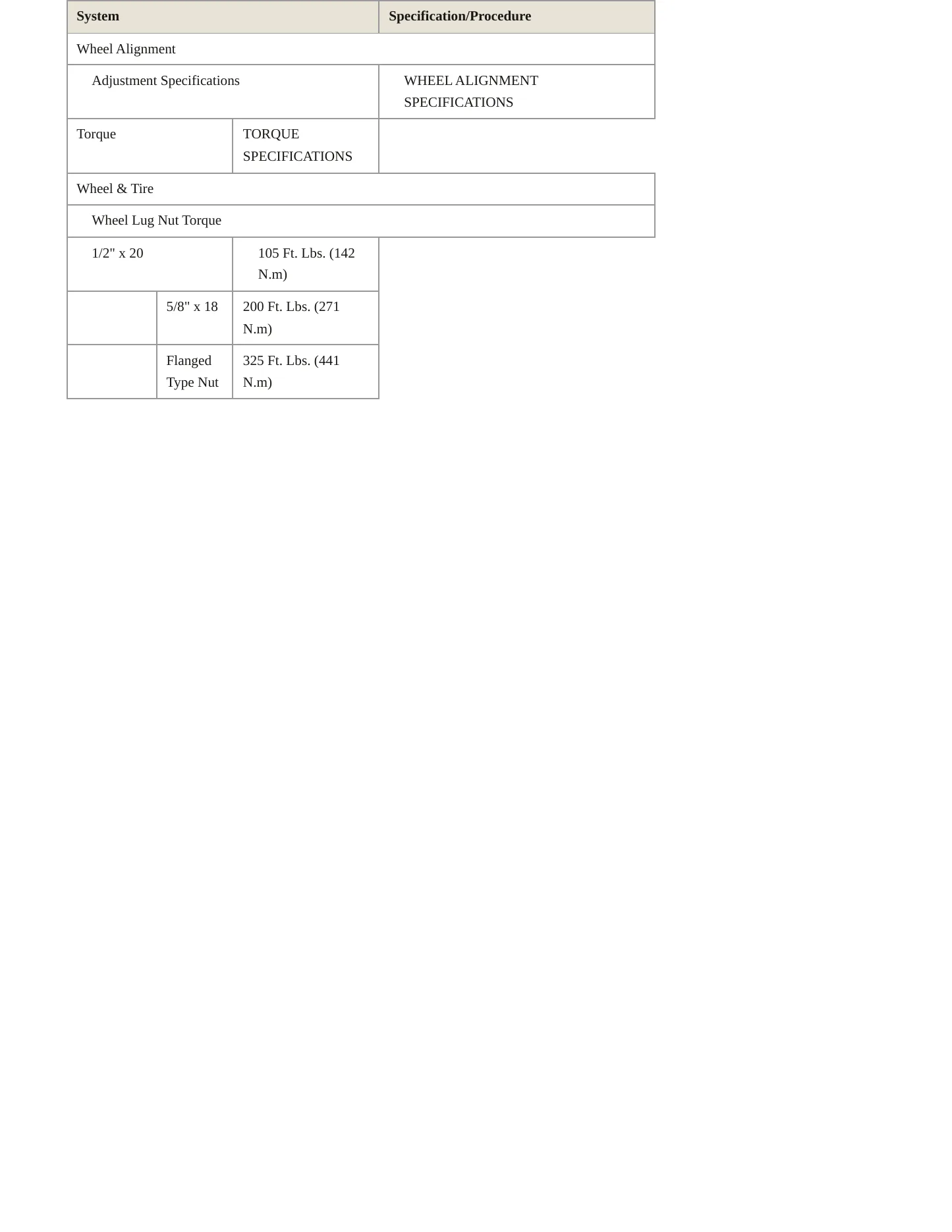 1995 Dodge B2500 Service and Repair Manual preview page 7