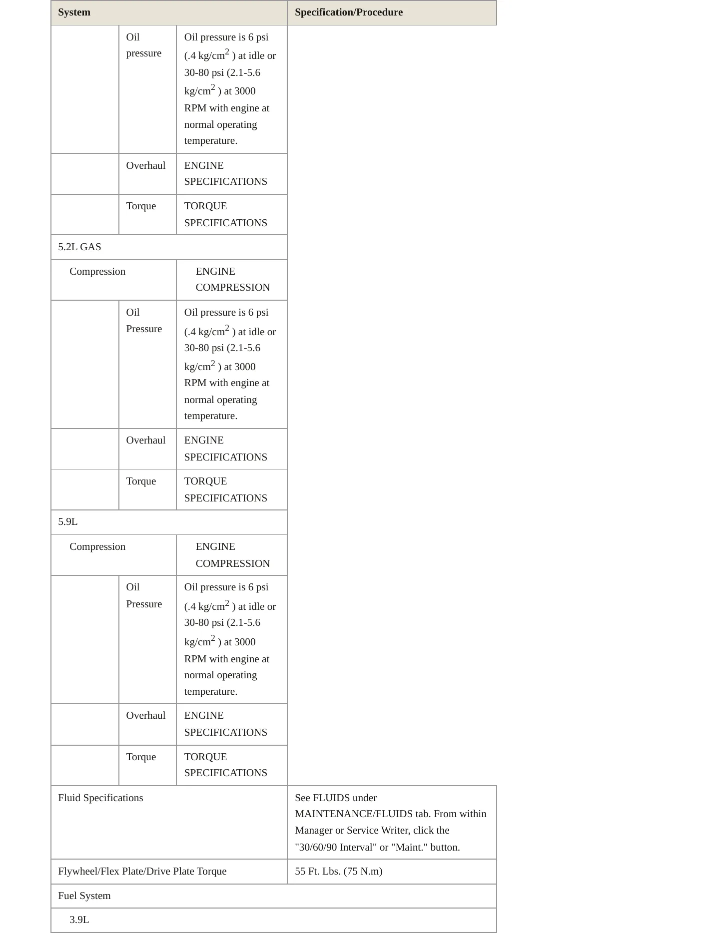1995 Dodge B3500 Service and Repair Manual preview page 4