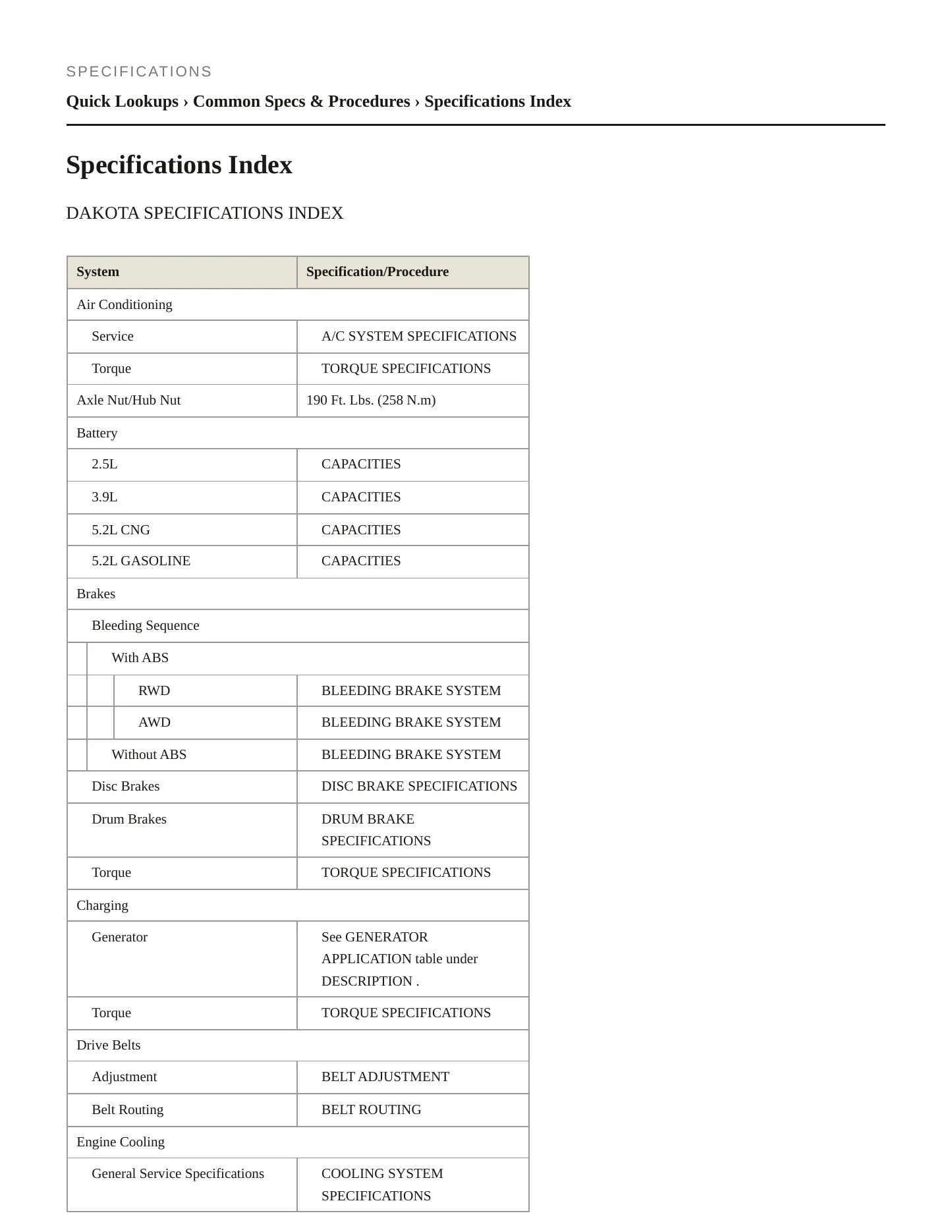 1995 Dodge Dakota Service and Repair Manual preview page 2