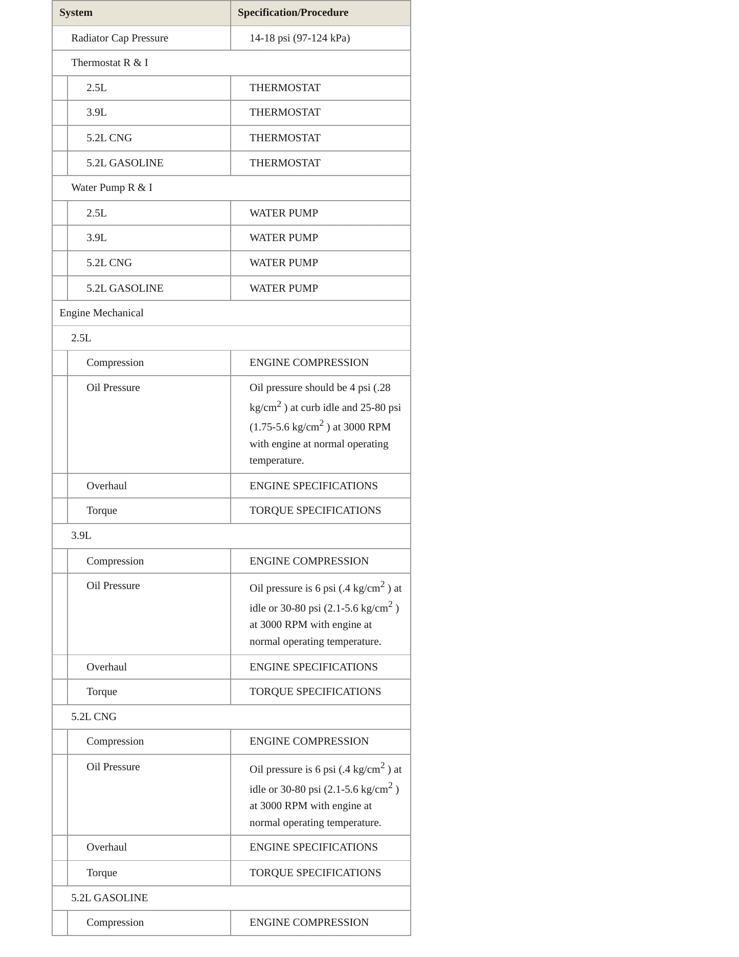 1995 Dodge Dakota Service and Repair Manual preview page 3