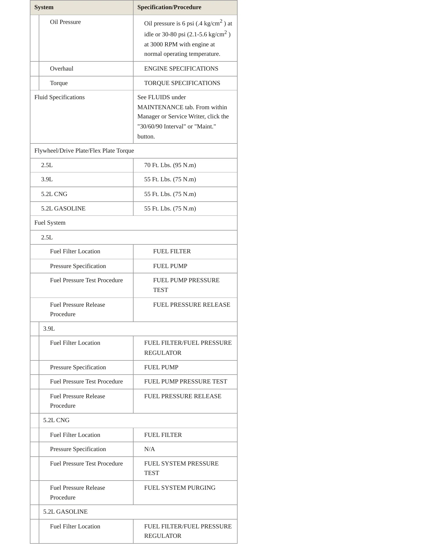 1995 Dodge Dakota Service and Repair Manual preview page 4
