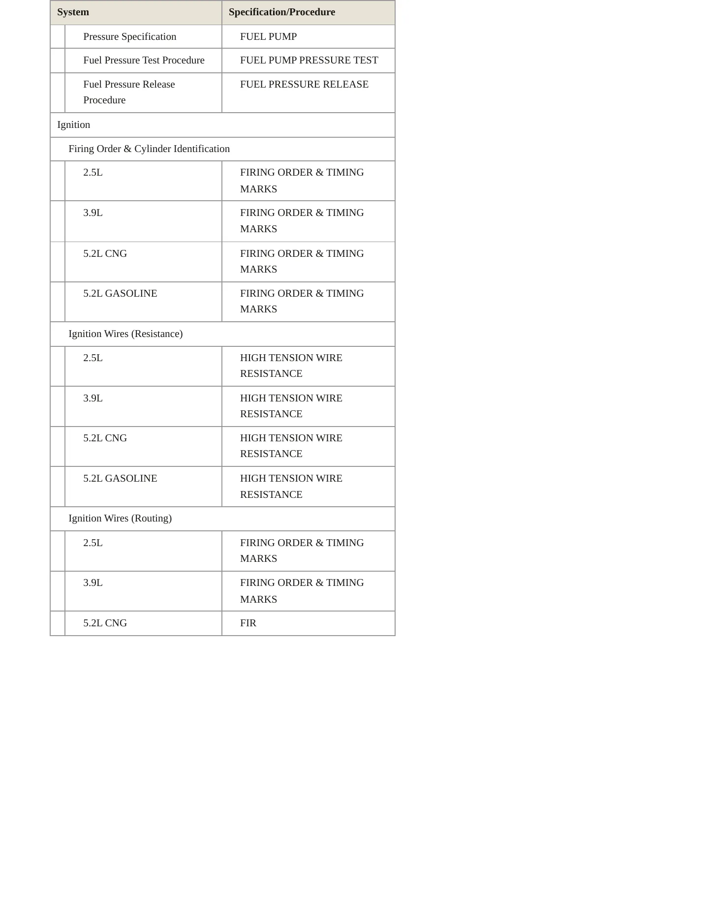 1995 Dodge Dakota Service and Repair Manual preview page 5
