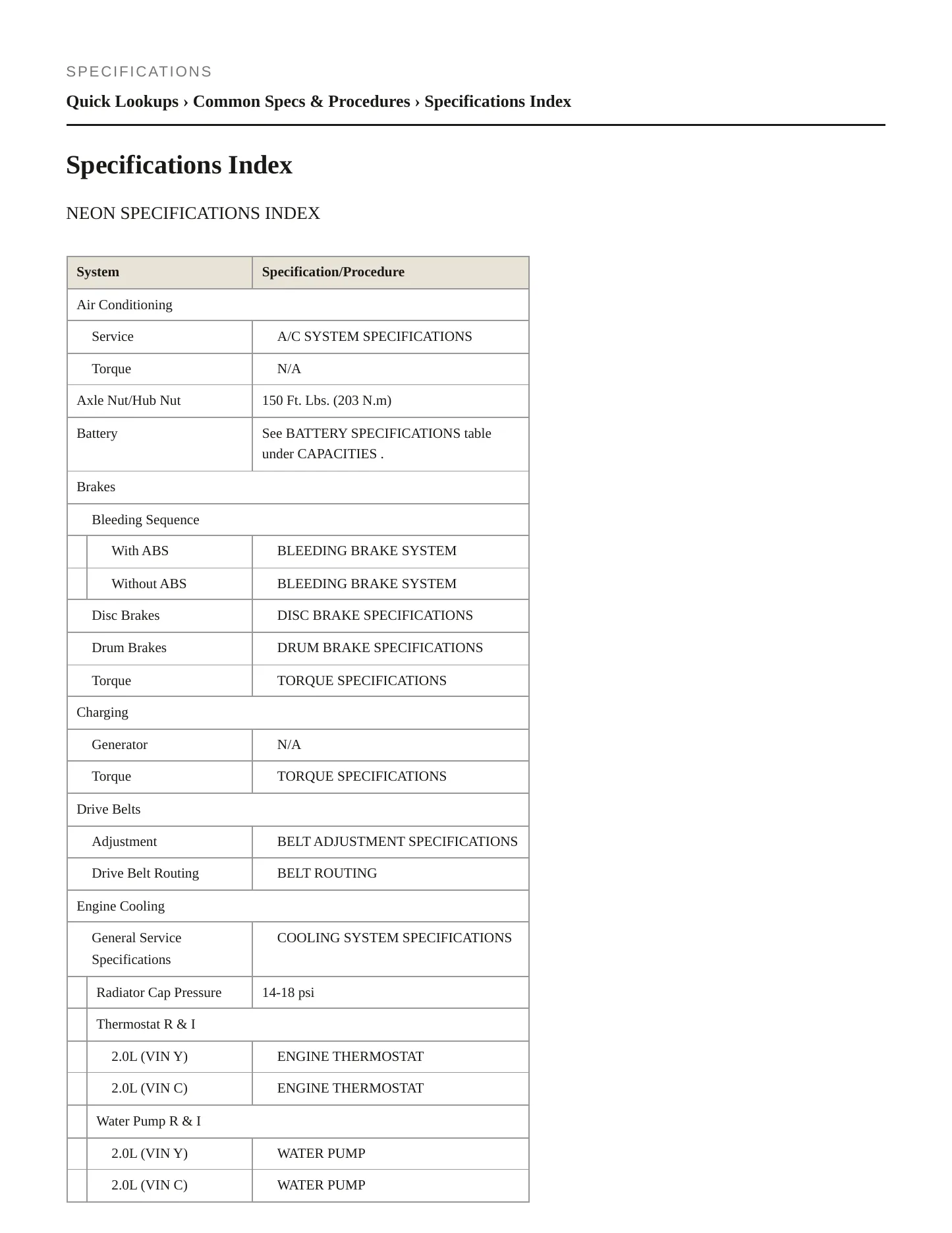 1995 Dodge Neon Service and Repair Manual preview page 2