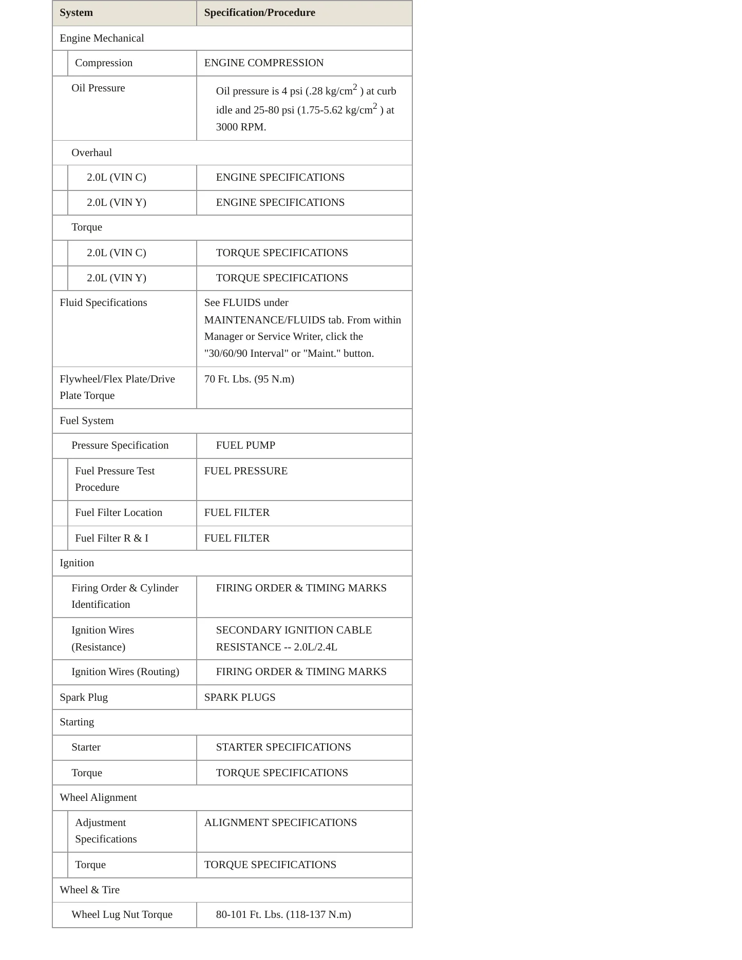 1995 Dodge Neon Service and Repair Manual preview page 3