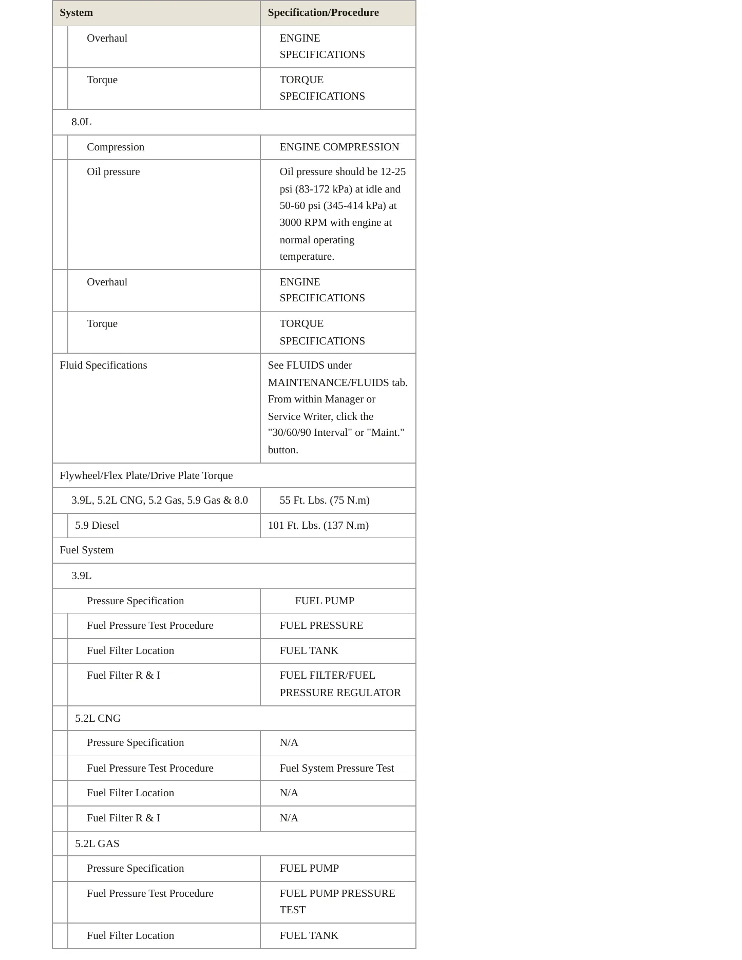 1995 Dodge Ram 1500 Service and Repair Manual preview page 5