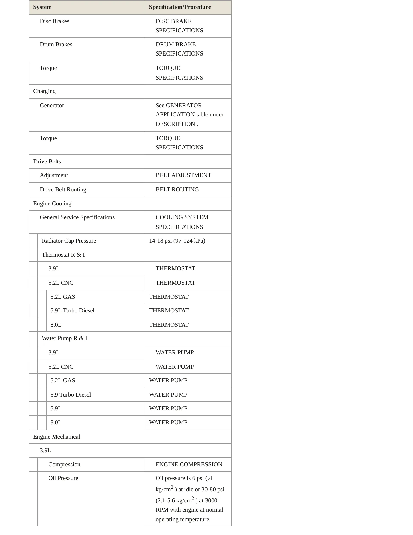 1995 Dodge Ram 2500 Service and Repair Manual preview page 3