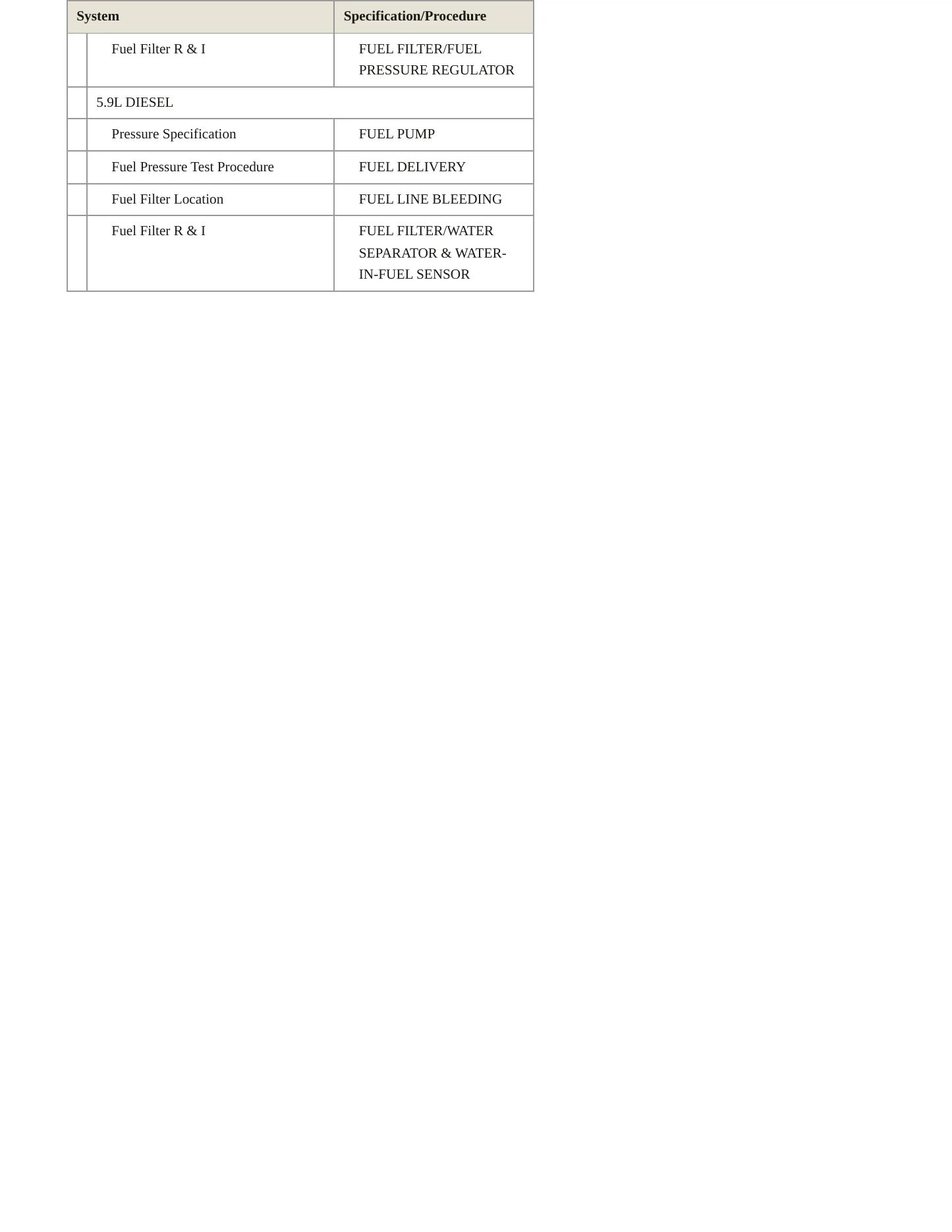 1995 Dodge Ram 2500 Service and Repair Manual preview page 6