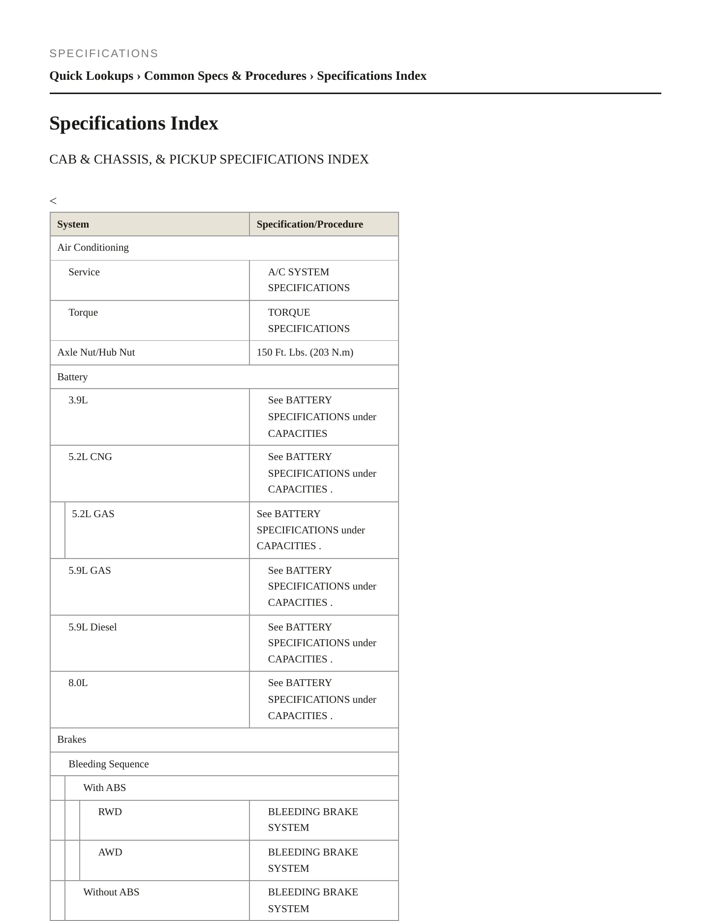 1995 Dodge Ram 3500 Service and Repair Manual preview page 2