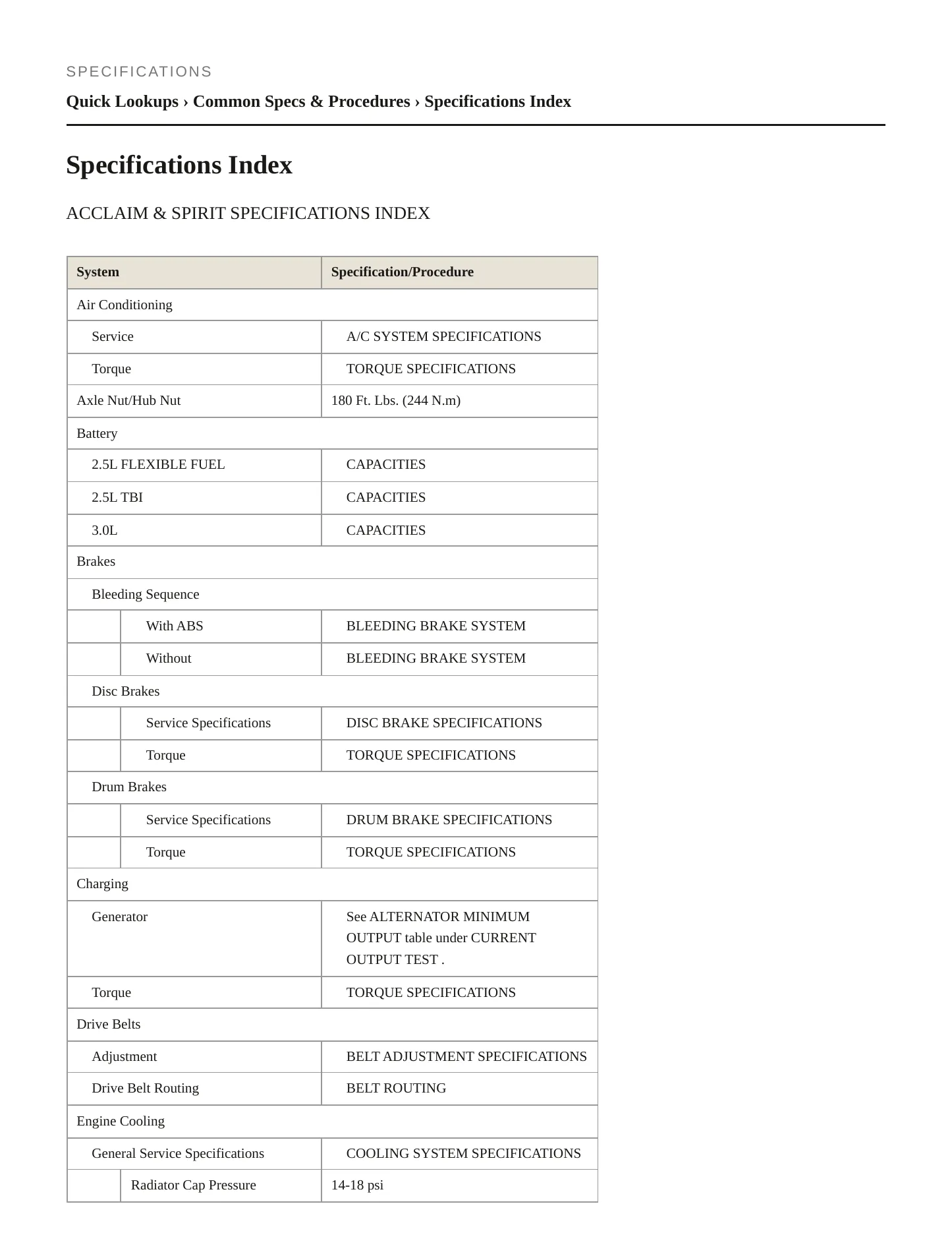 1995 Dodge Spirit Service and Repair Manual preview page 2