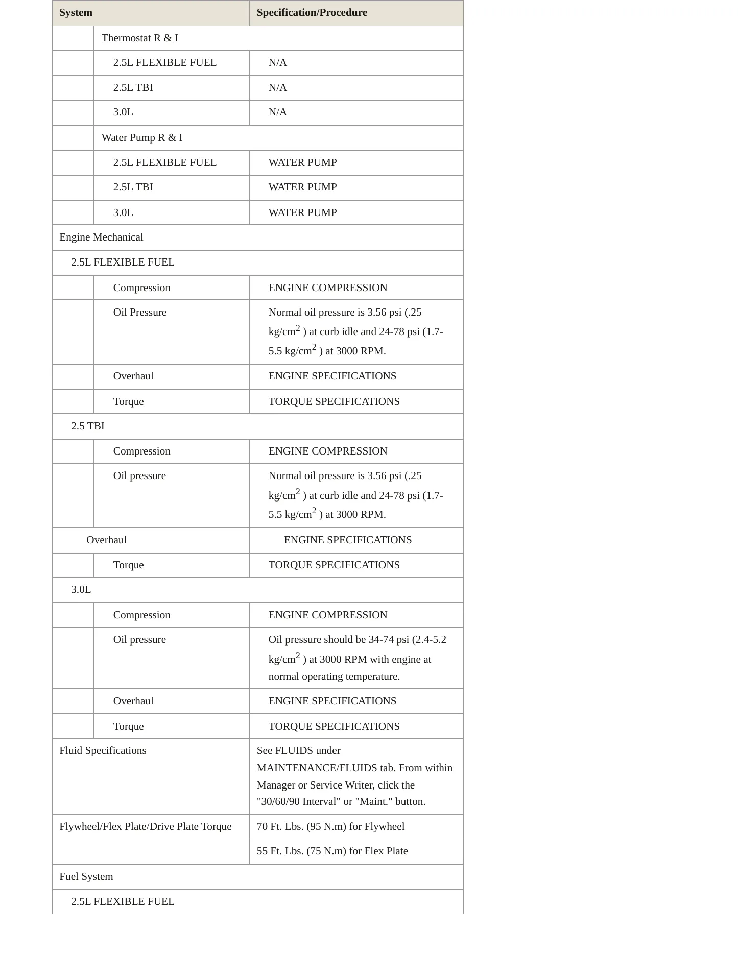 1995 Dodge Spirit Service and Repair Manual preview page 3
