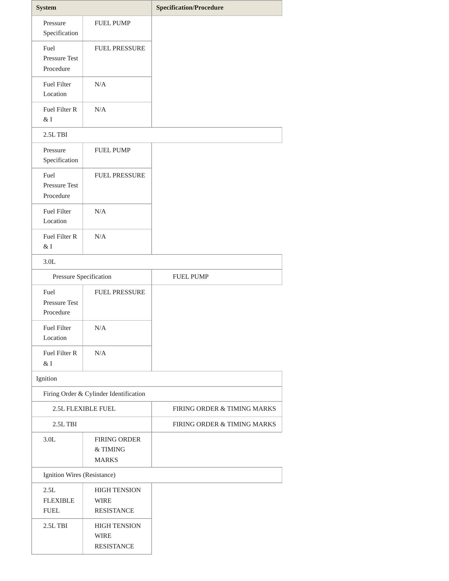 1995 Dodge Spirit Service and Repair Manual preview page 4