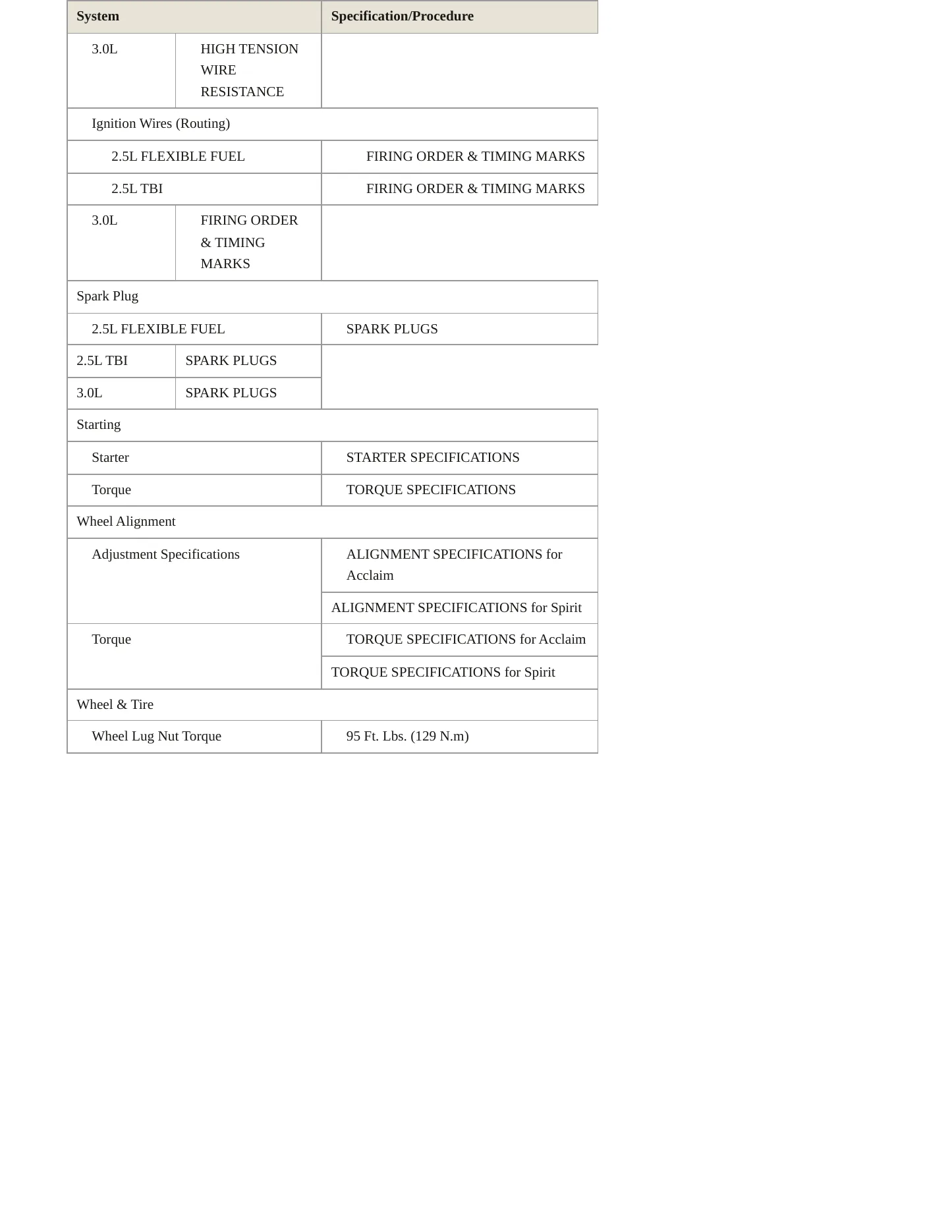 1995 Dodge Spirit Service and Repair Manual preview page 5