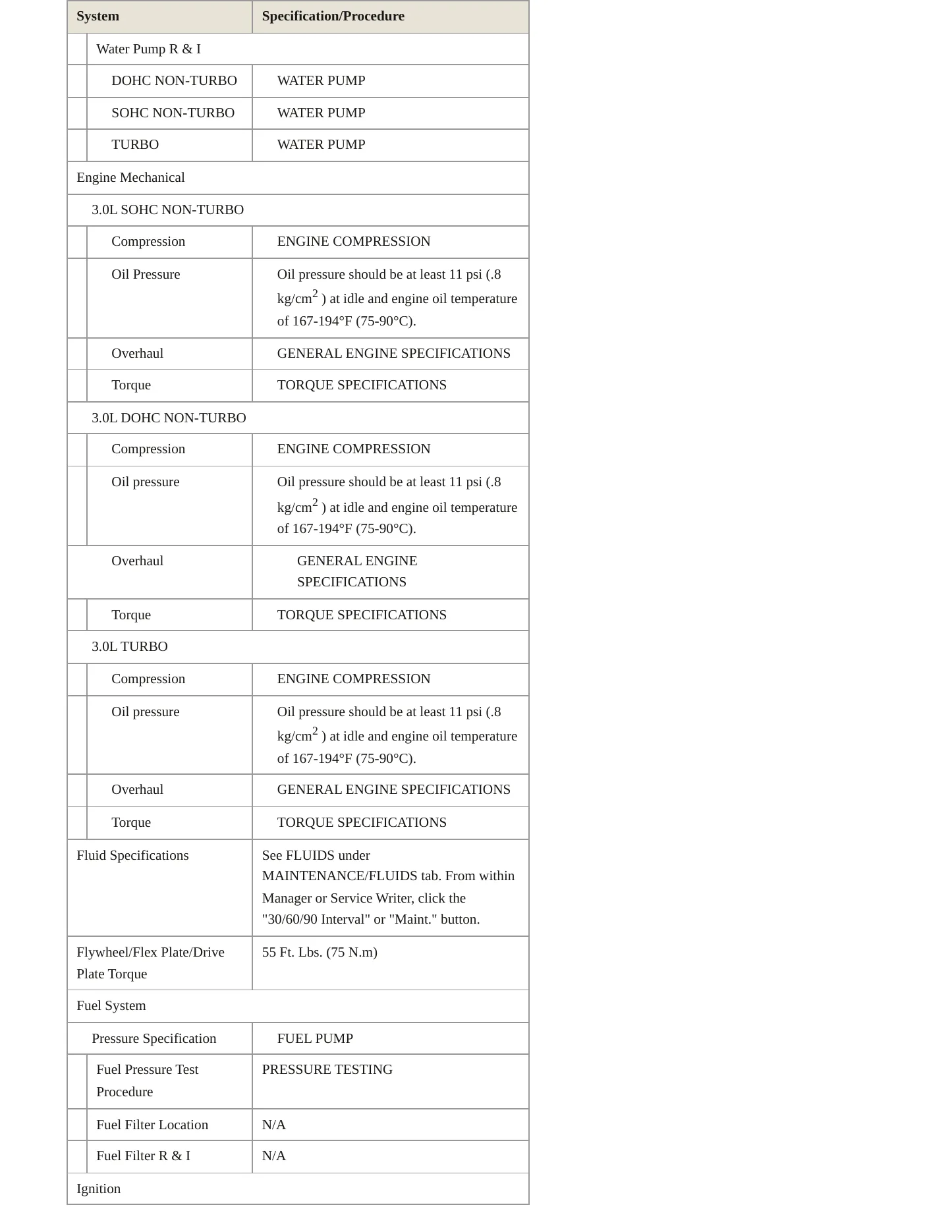1995 Dodge Stealth Service and Repair Manual preview page 3