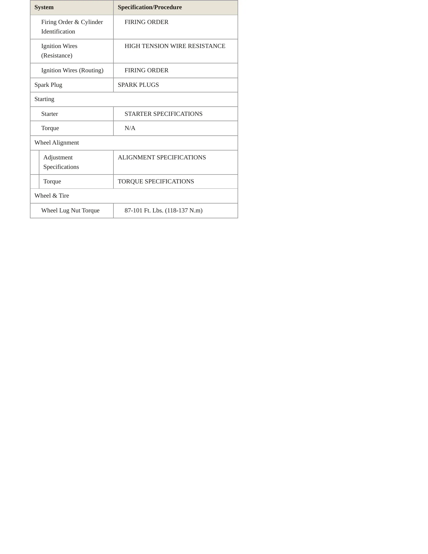 1995 Dodge Stealth Service and Repair Manual preview page 4