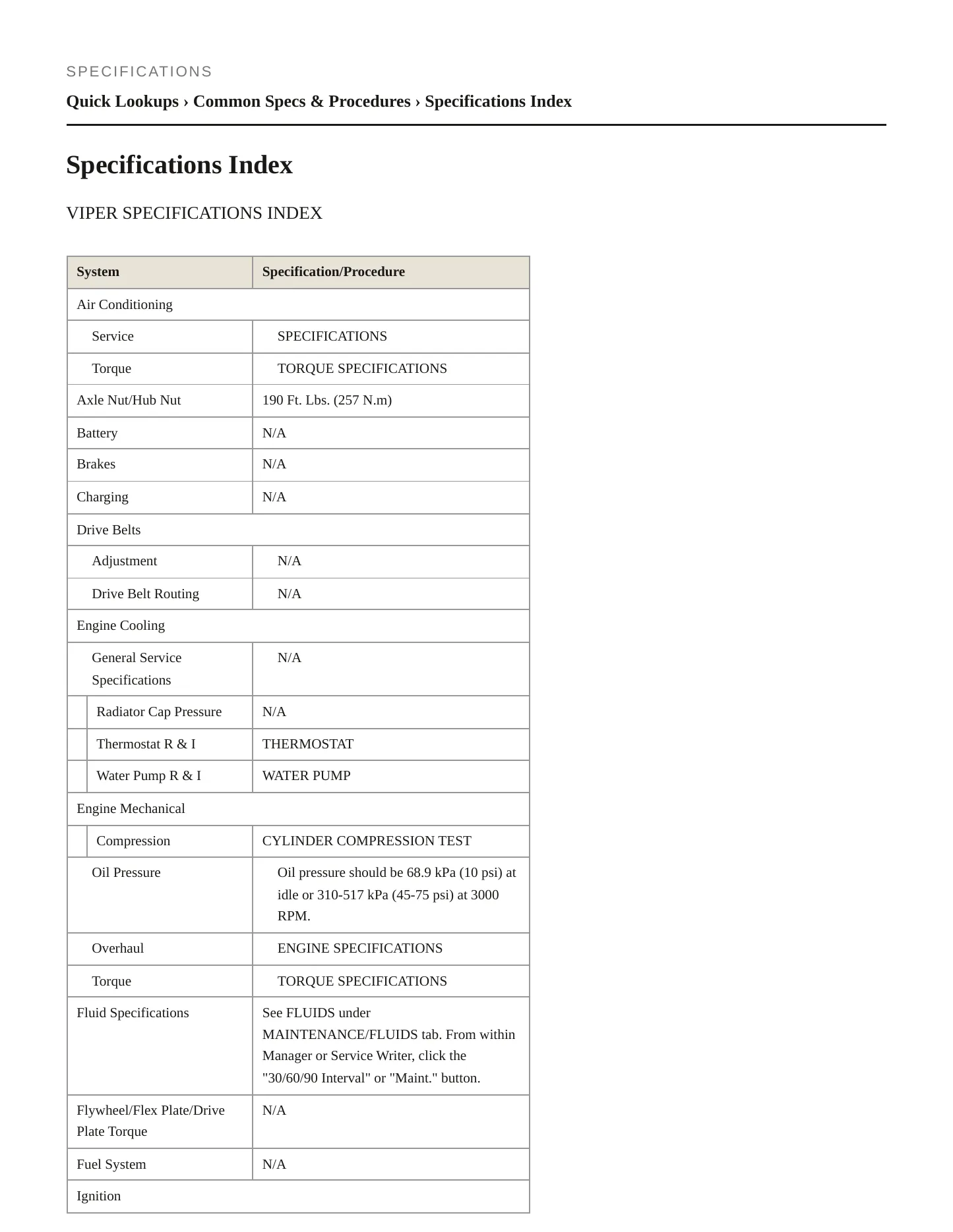 1995 Dodge Viper Service and Repair Manual preview page 2