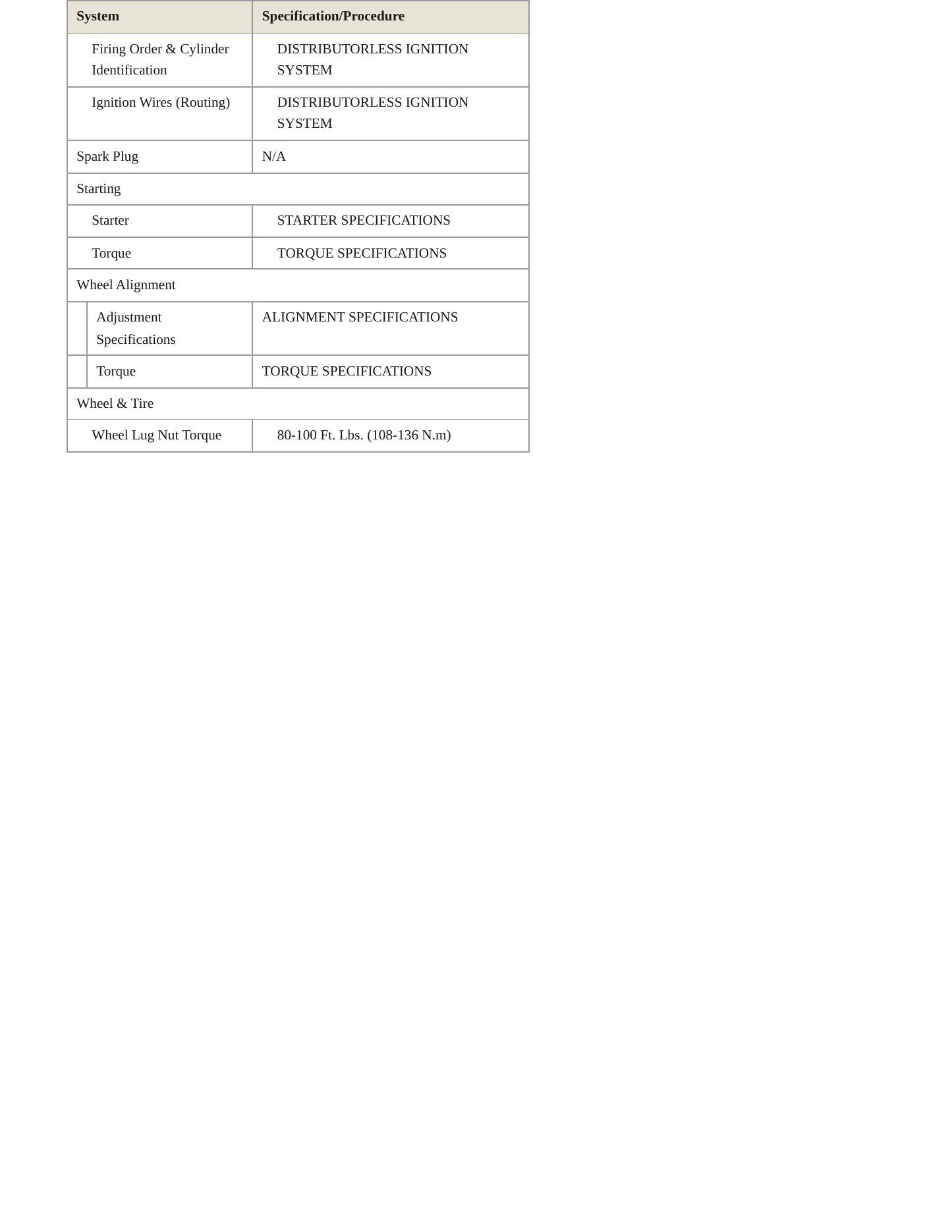 1995 Dodge Viper Service and Repair Manual preview page 3