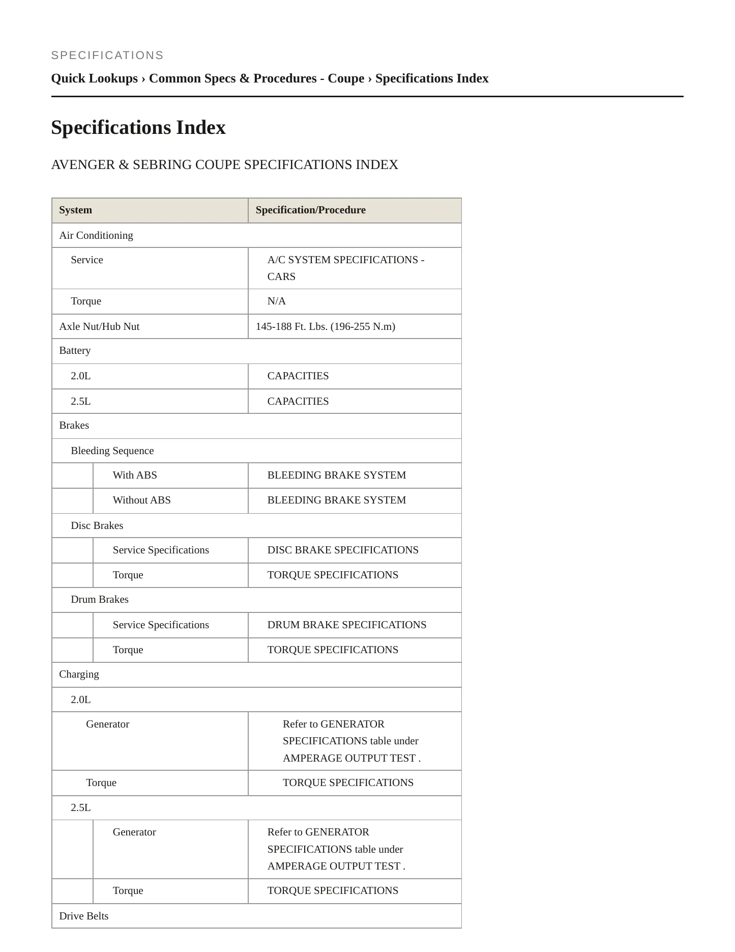 1996 Dodge Avenger Service and Repair Manual preview page 2