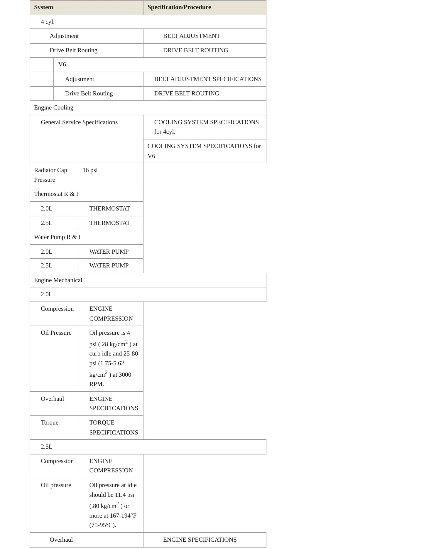 1996 Dodge Avenger Service and Repair Manual preview page 3