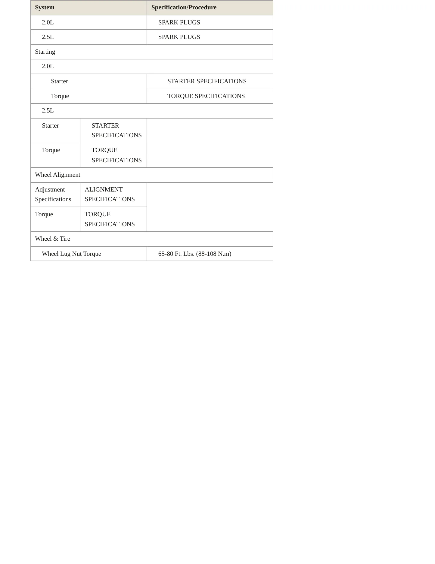 1996 Dodge Avenger Service and Repair Manual preview page 5