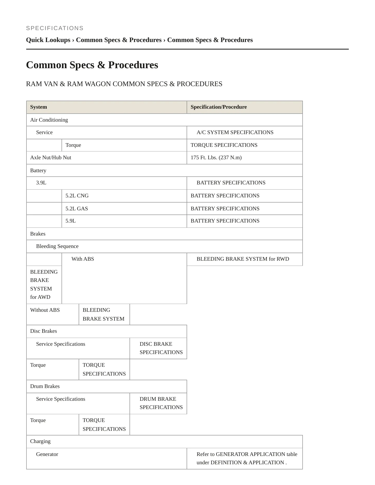 1996 Dodge B1500 Service and Repair Manual preview page 2