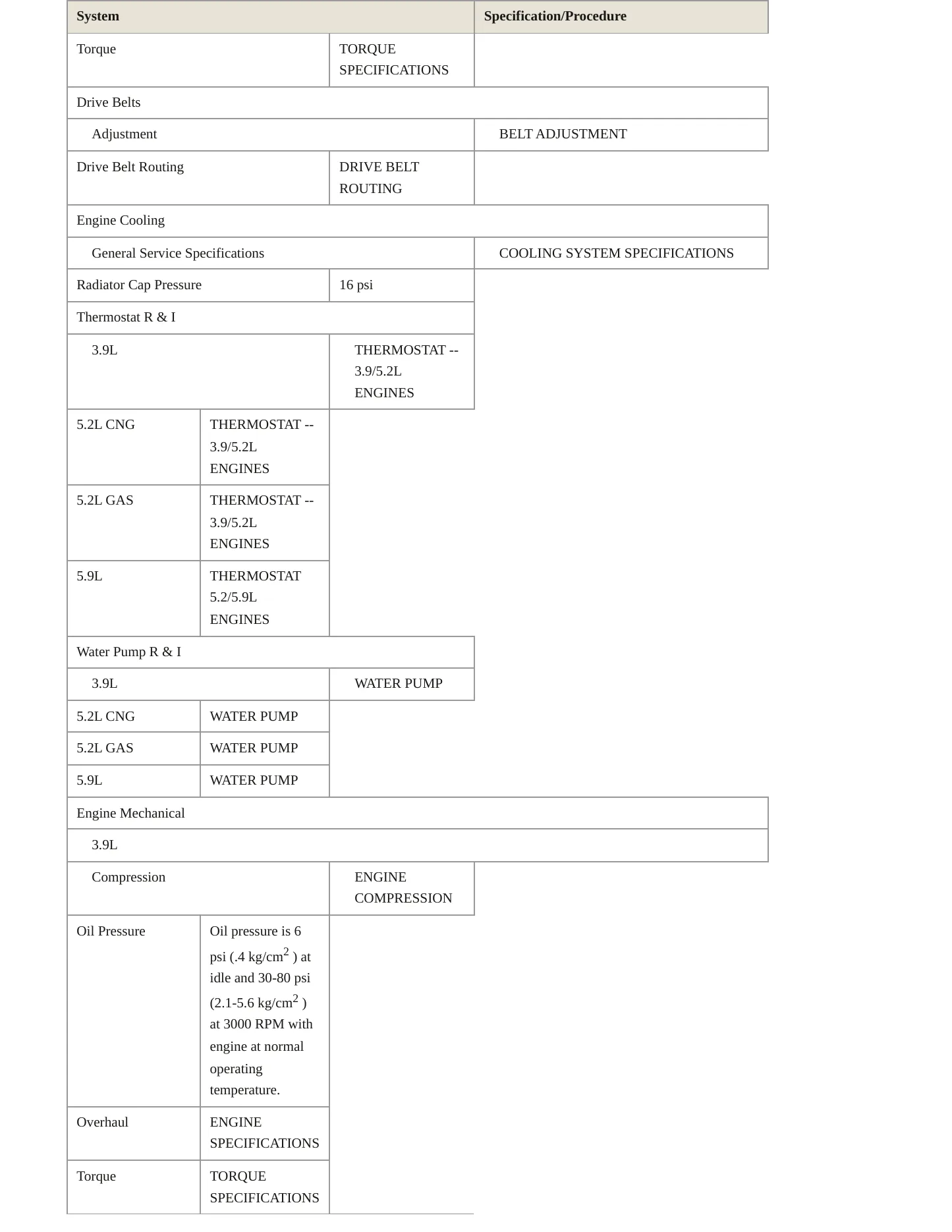 1996 Dodge B1500 Service and Repair Manual preview page 3