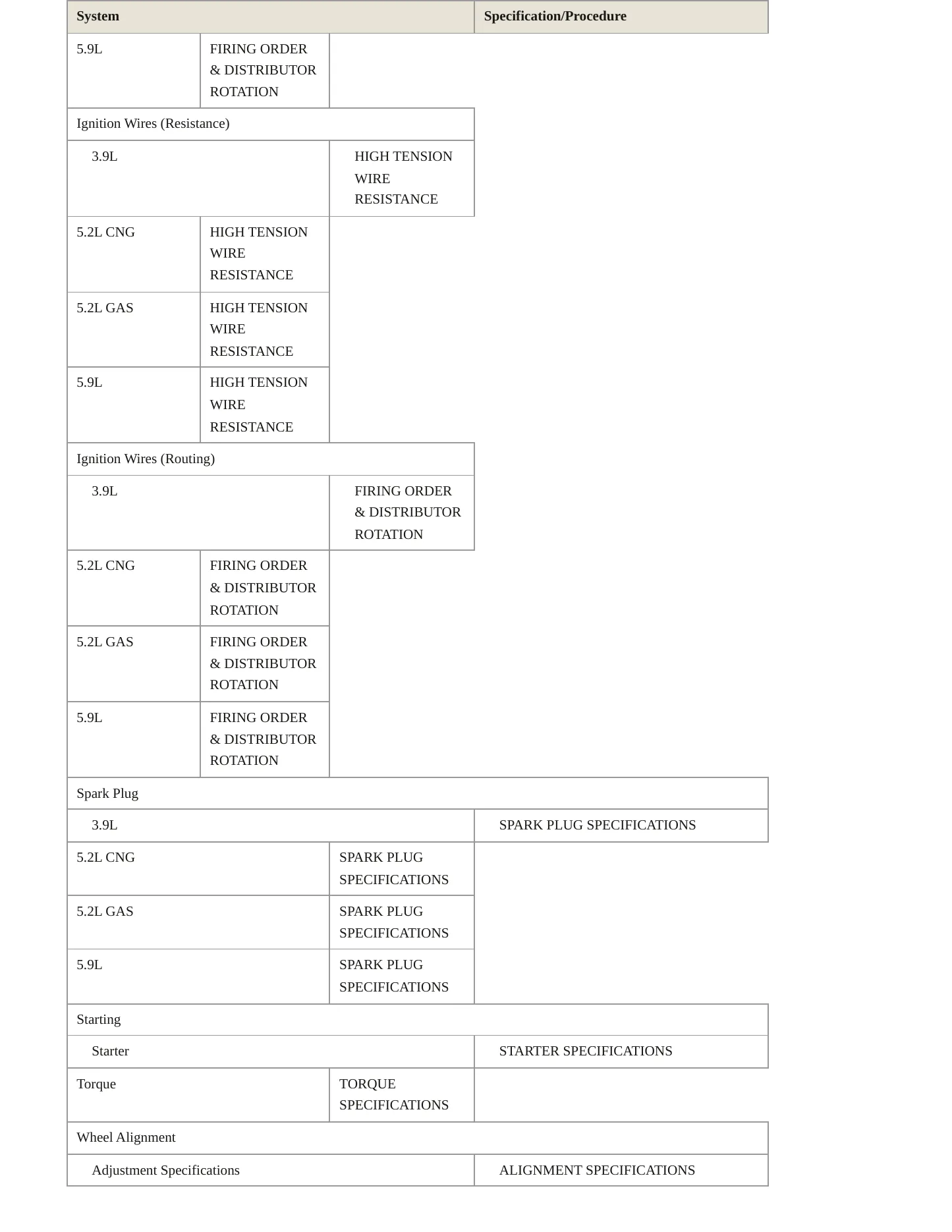 1996 Dodge B1500 Service and Repair Manual preview page 6